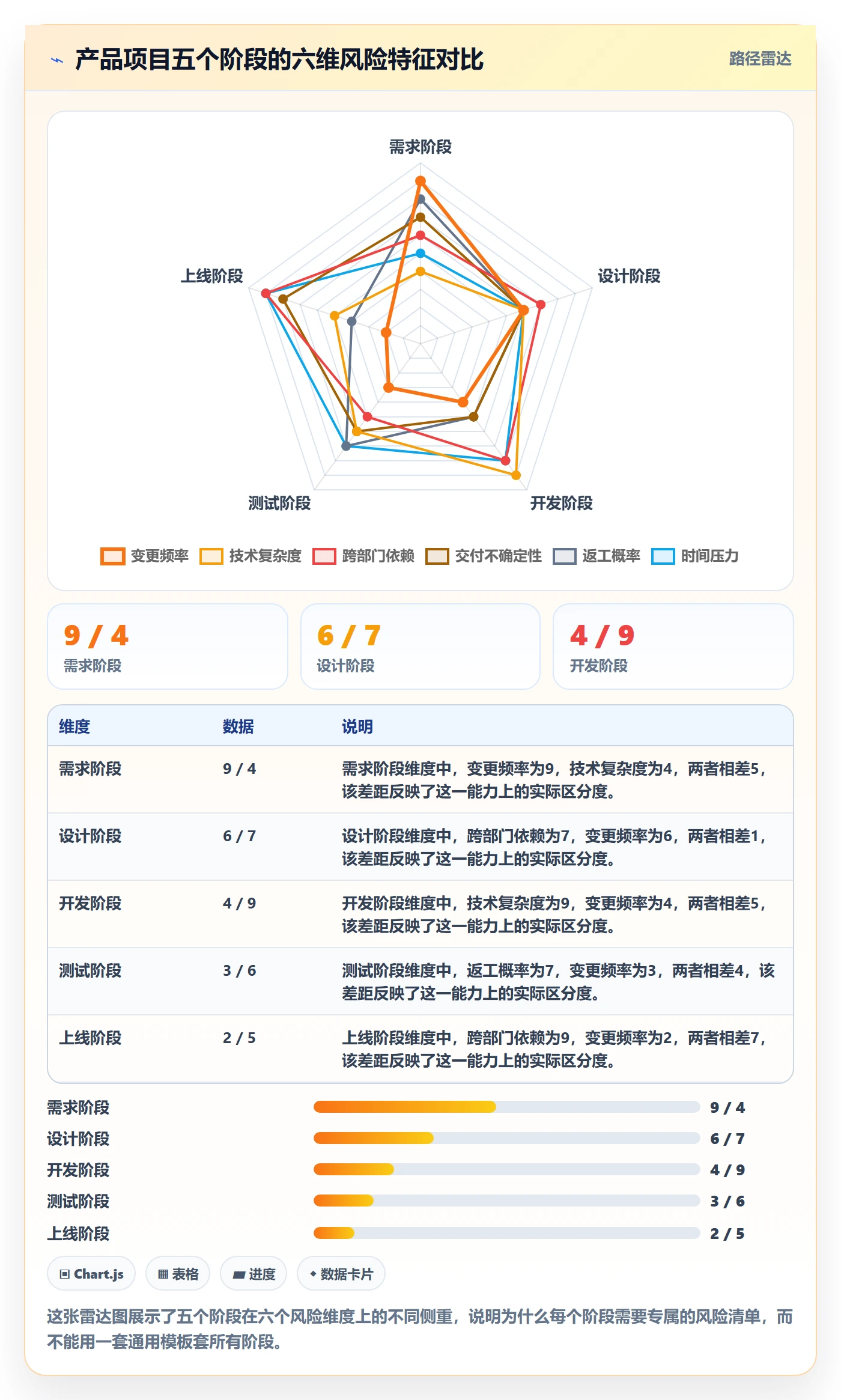 阶段进度实操方法：产品经理提升进度管理效率的风险控制方法与模板
