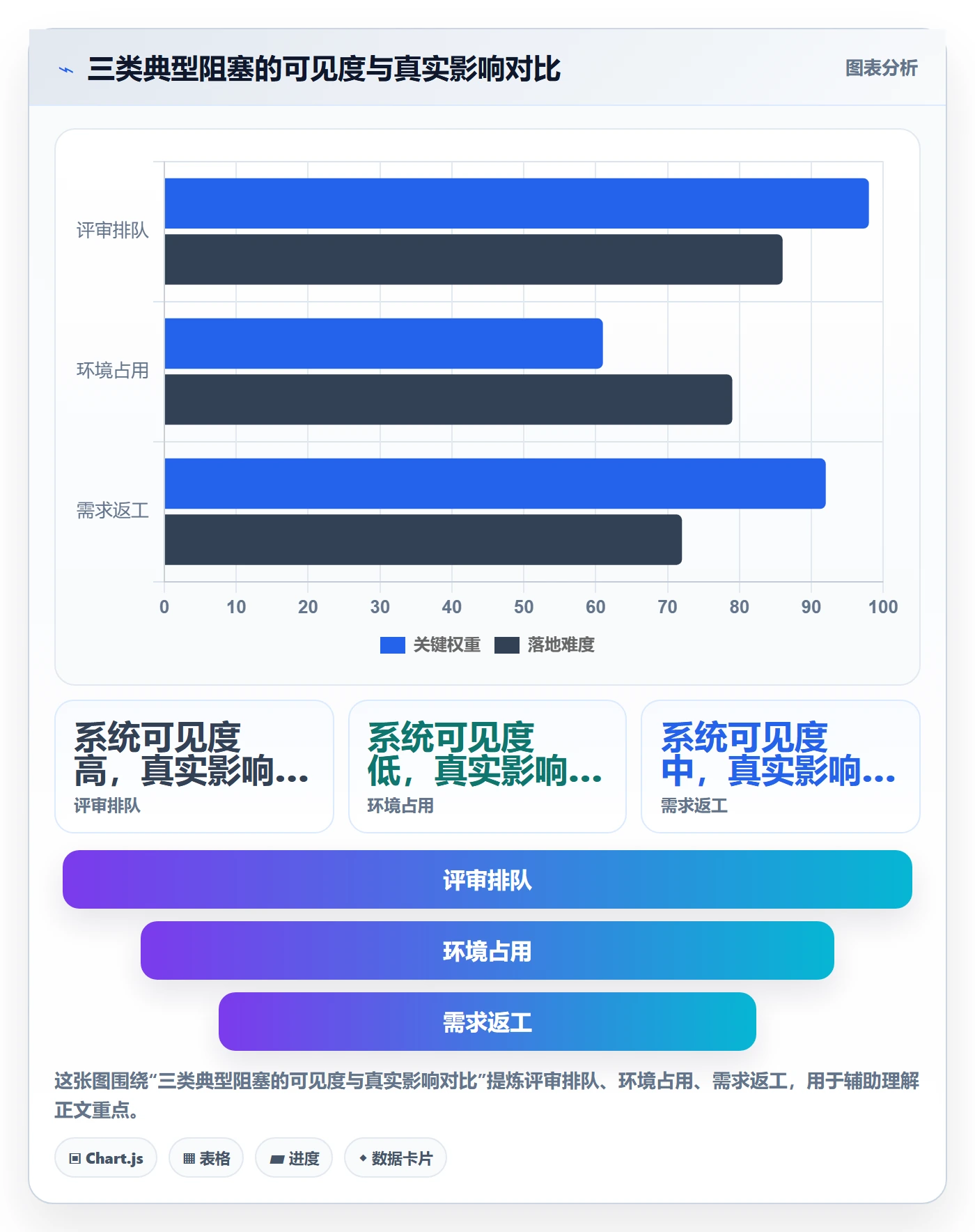 任务执行阻塞教程:项目成员数据分析,避坑指南