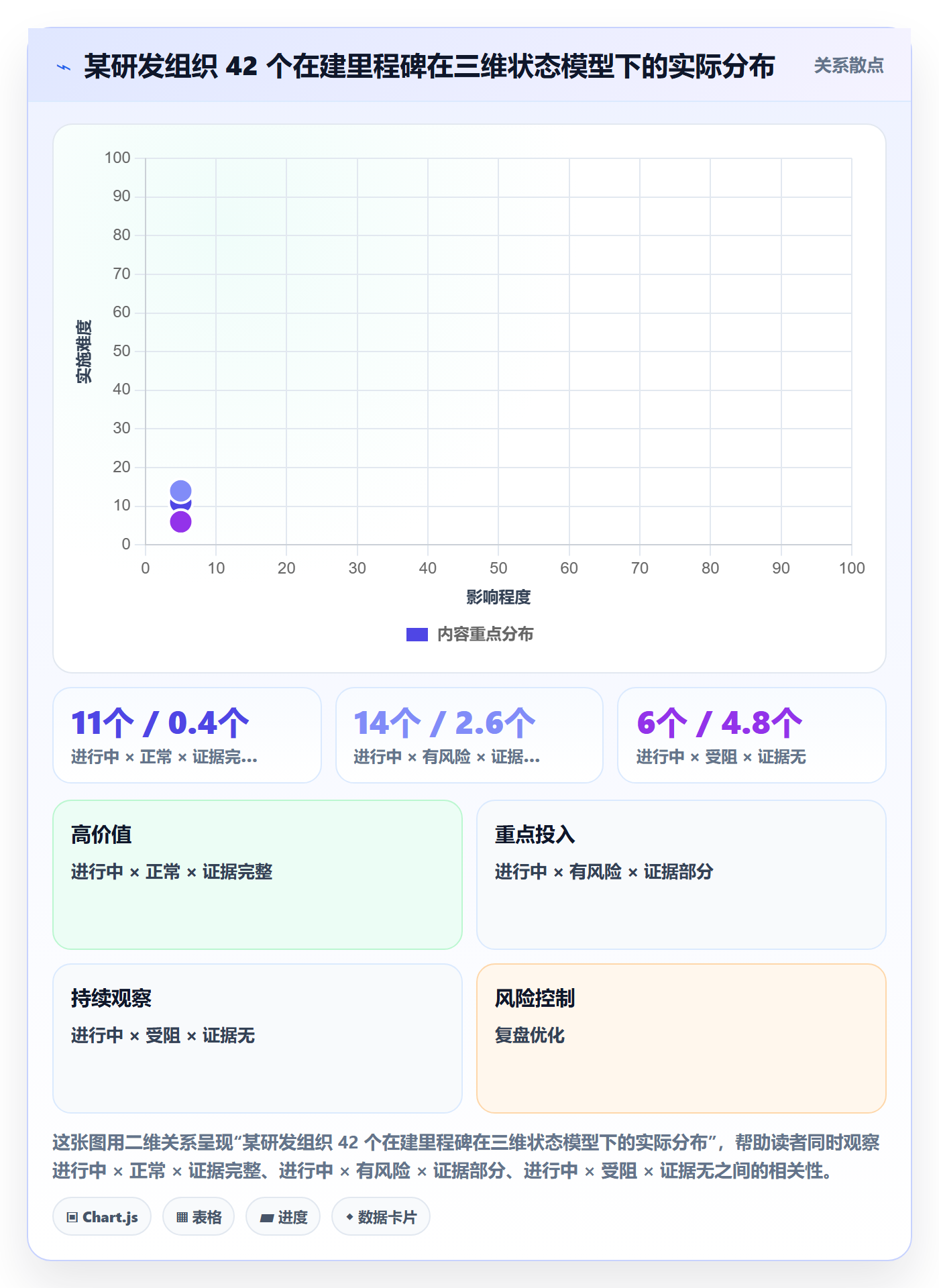 里程碑如何做好节点状态？研发团队协同管理与操作步骤