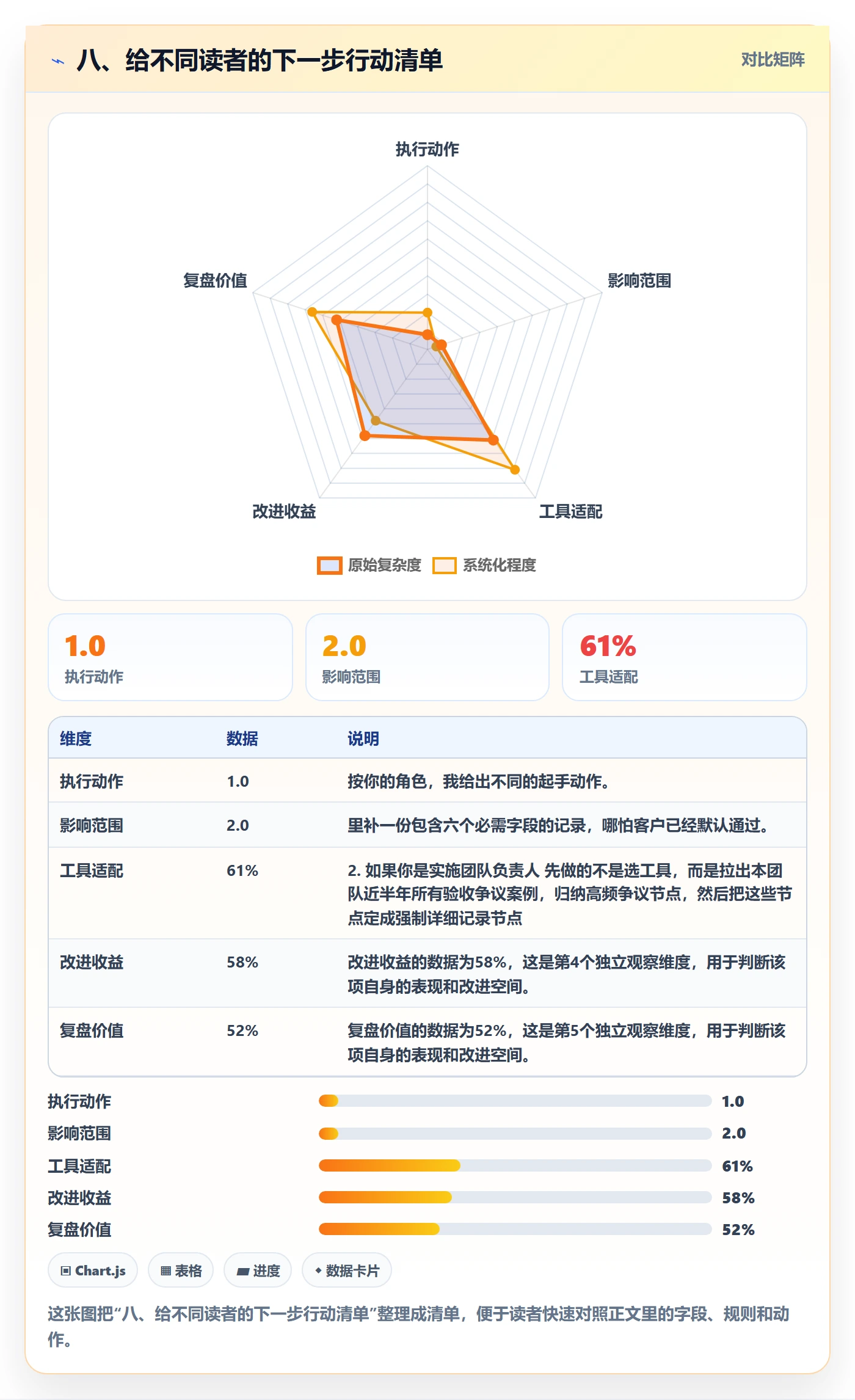 八、给不同读者的下一步行动清单