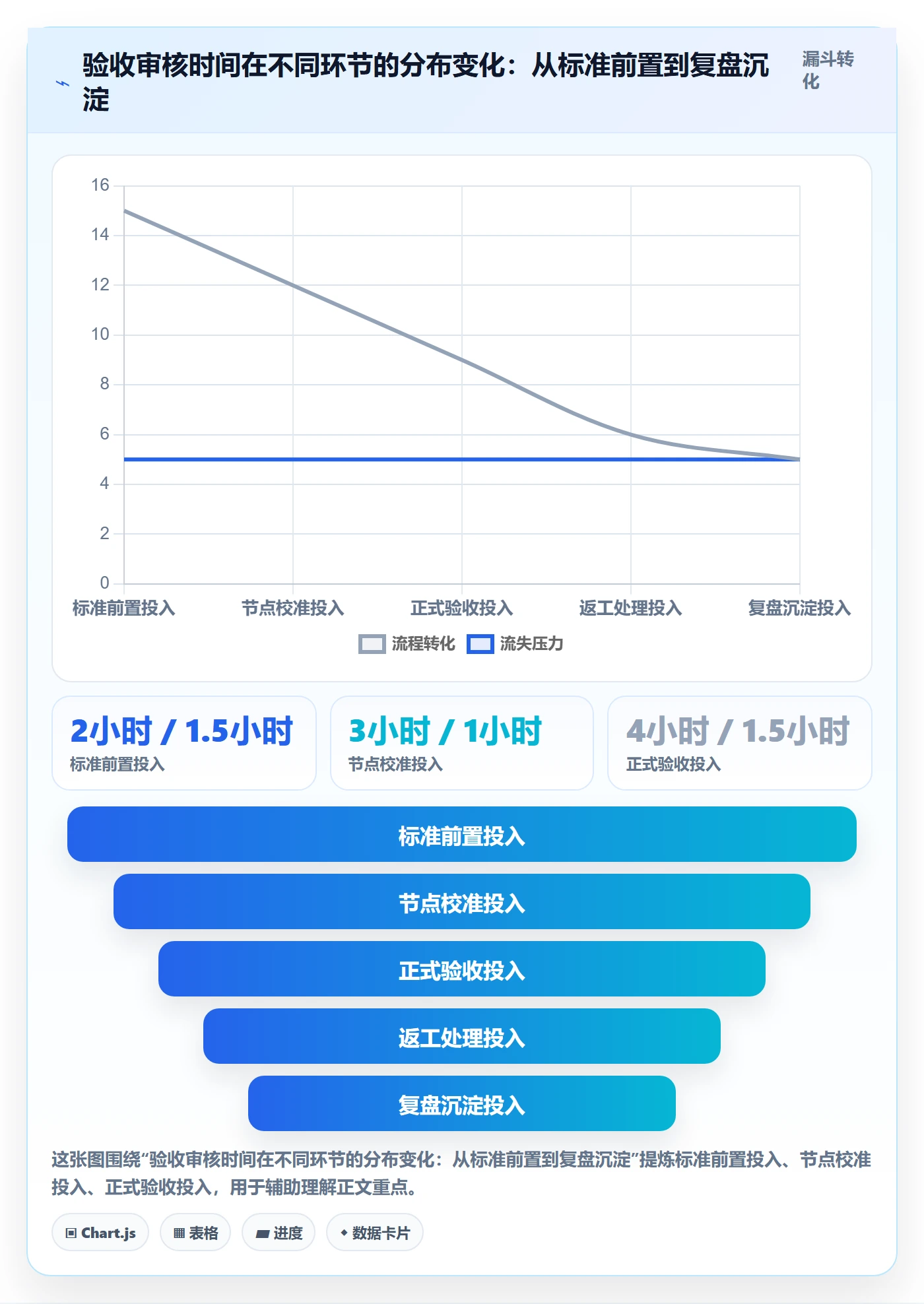 任务验收如何做好审核？管理层效率提升与操作步骤