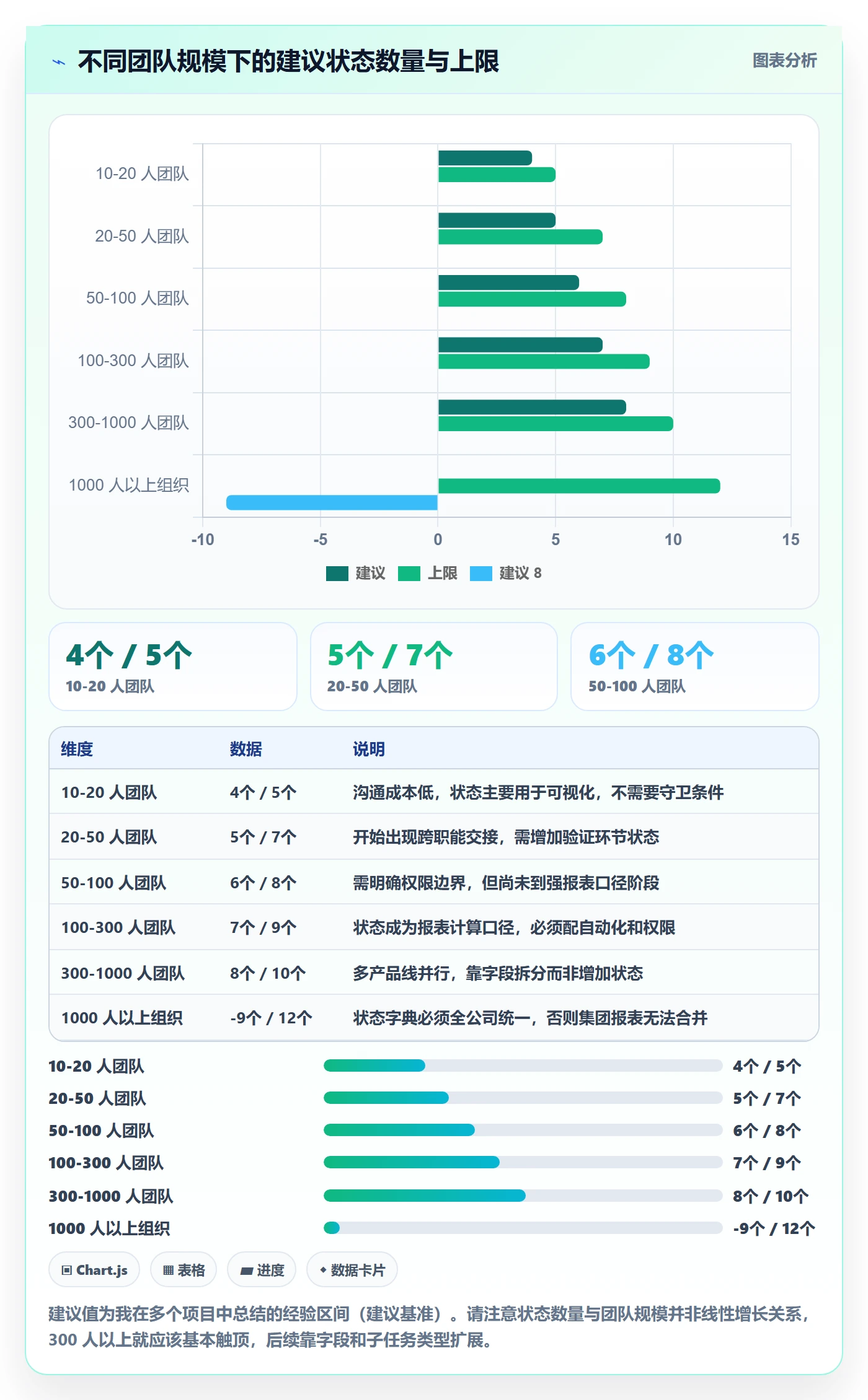 状态怎么做?企业管理者落地方案:任务属性从0到1