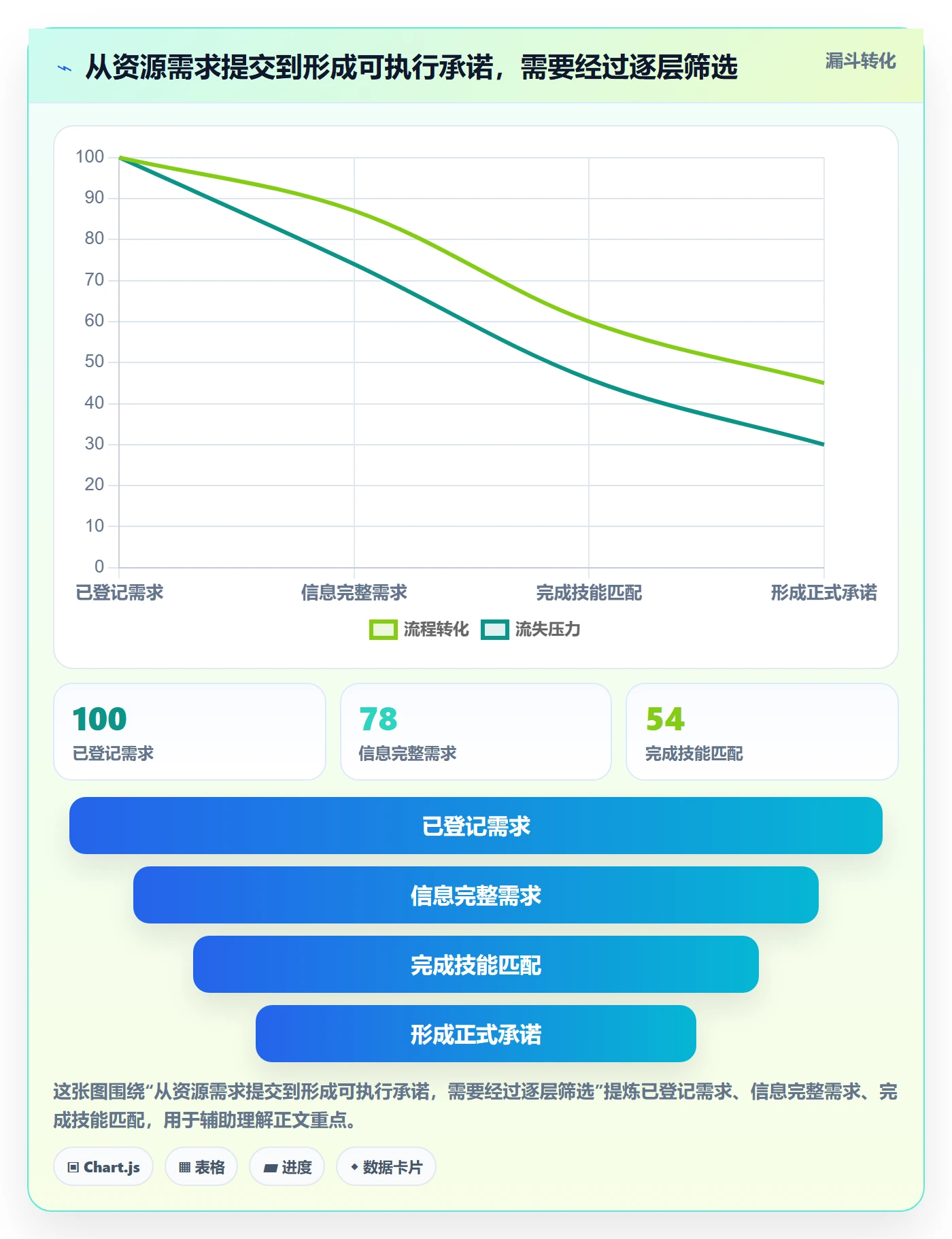 Capacity流程与规范:实施团队资源负载落地方案关键指标