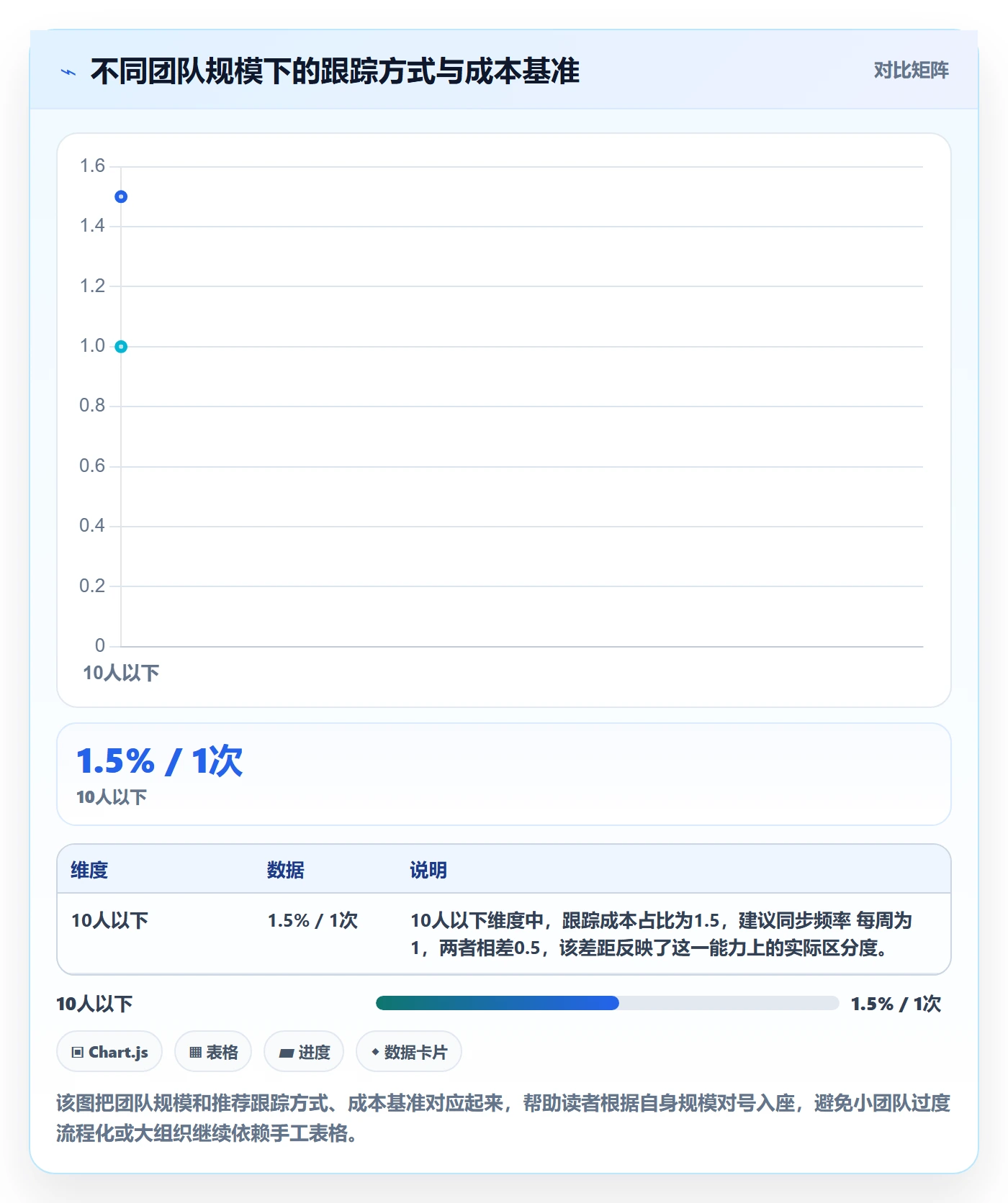 跟踪最佳实践:项目成员进度跟踪入门指南,常见问题