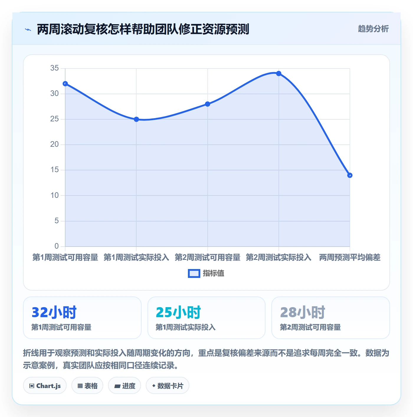 资源评估流程与规范:项目负责人需求排期实操方法关键指标