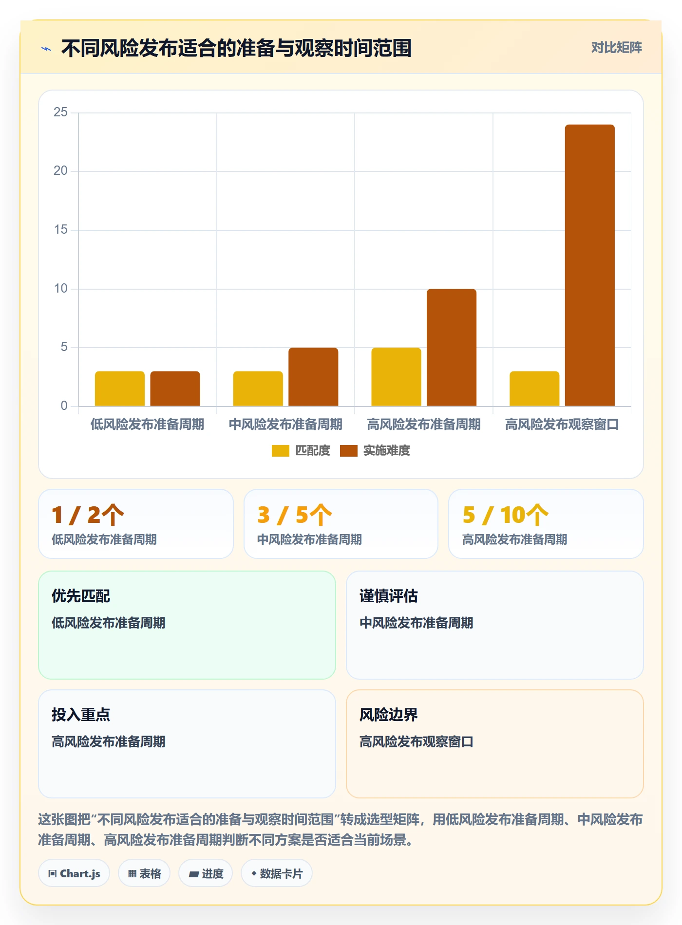 发布检查实操方法：跨部门团队提升发布管理效率的最佳实践方法与模板