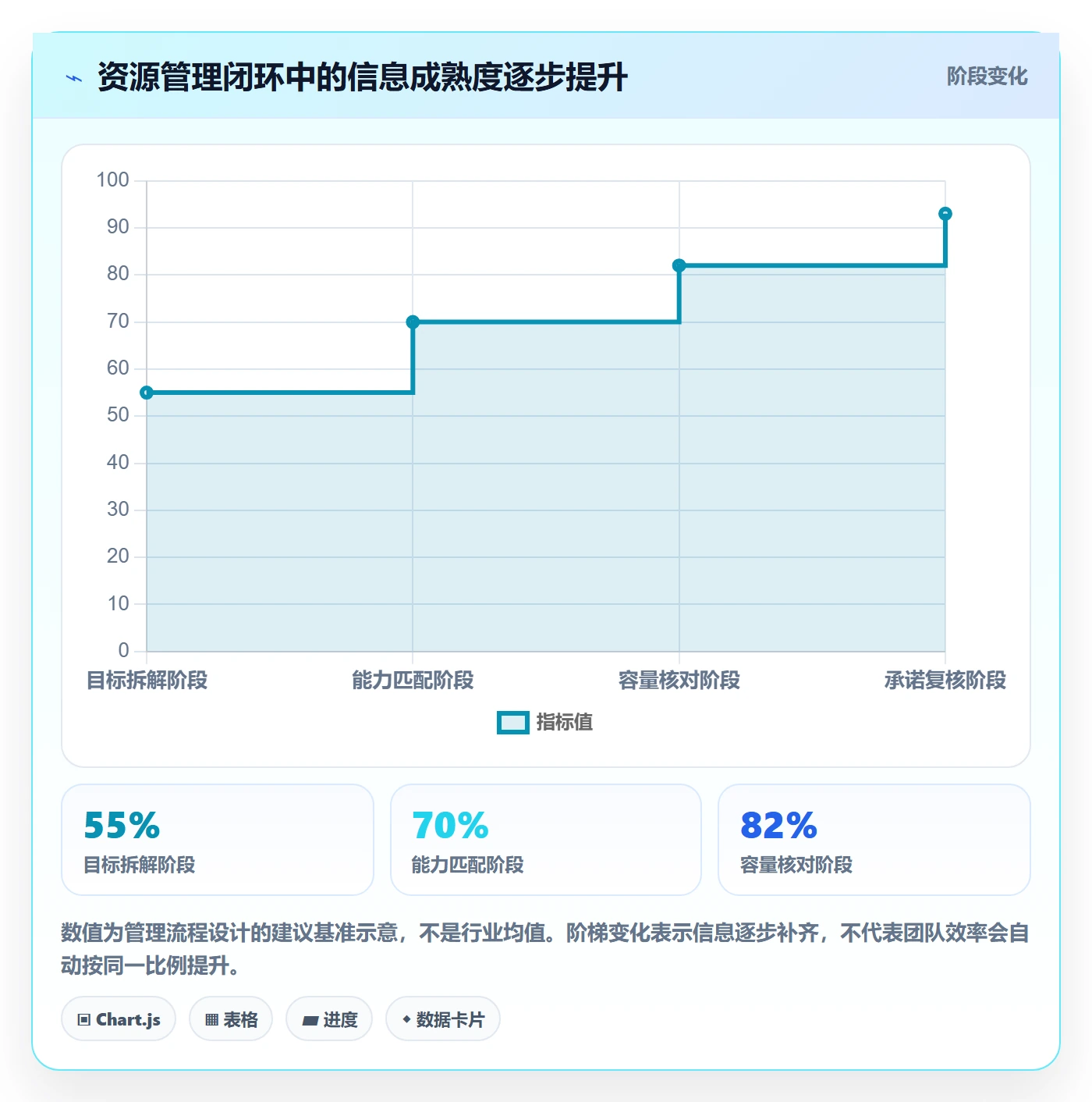 岗位管理指南:项目成员如何做好资源管理,效率提升全流程