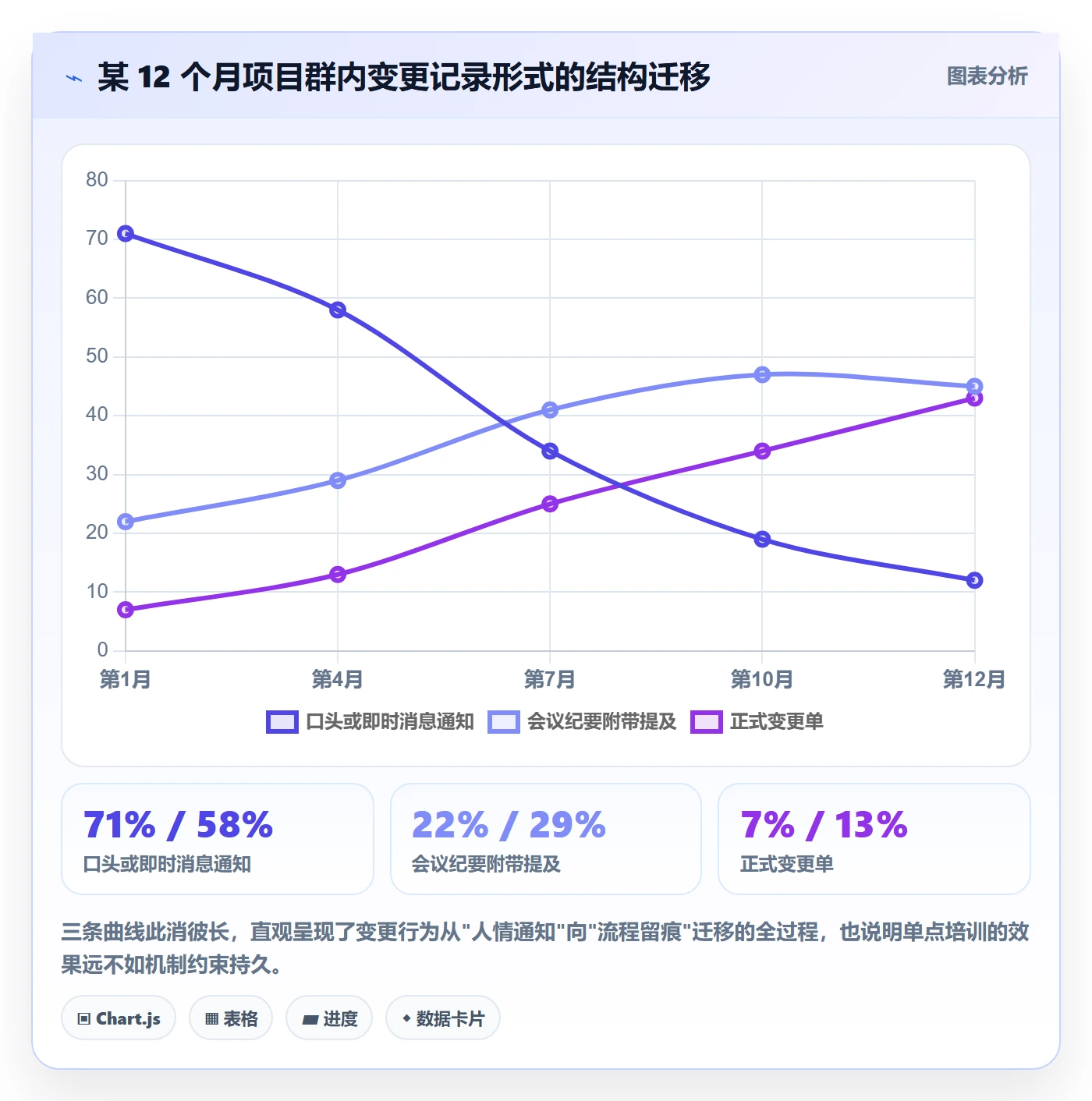 子计划管理指南:PMO如何做好项目规划,制度设计全流程