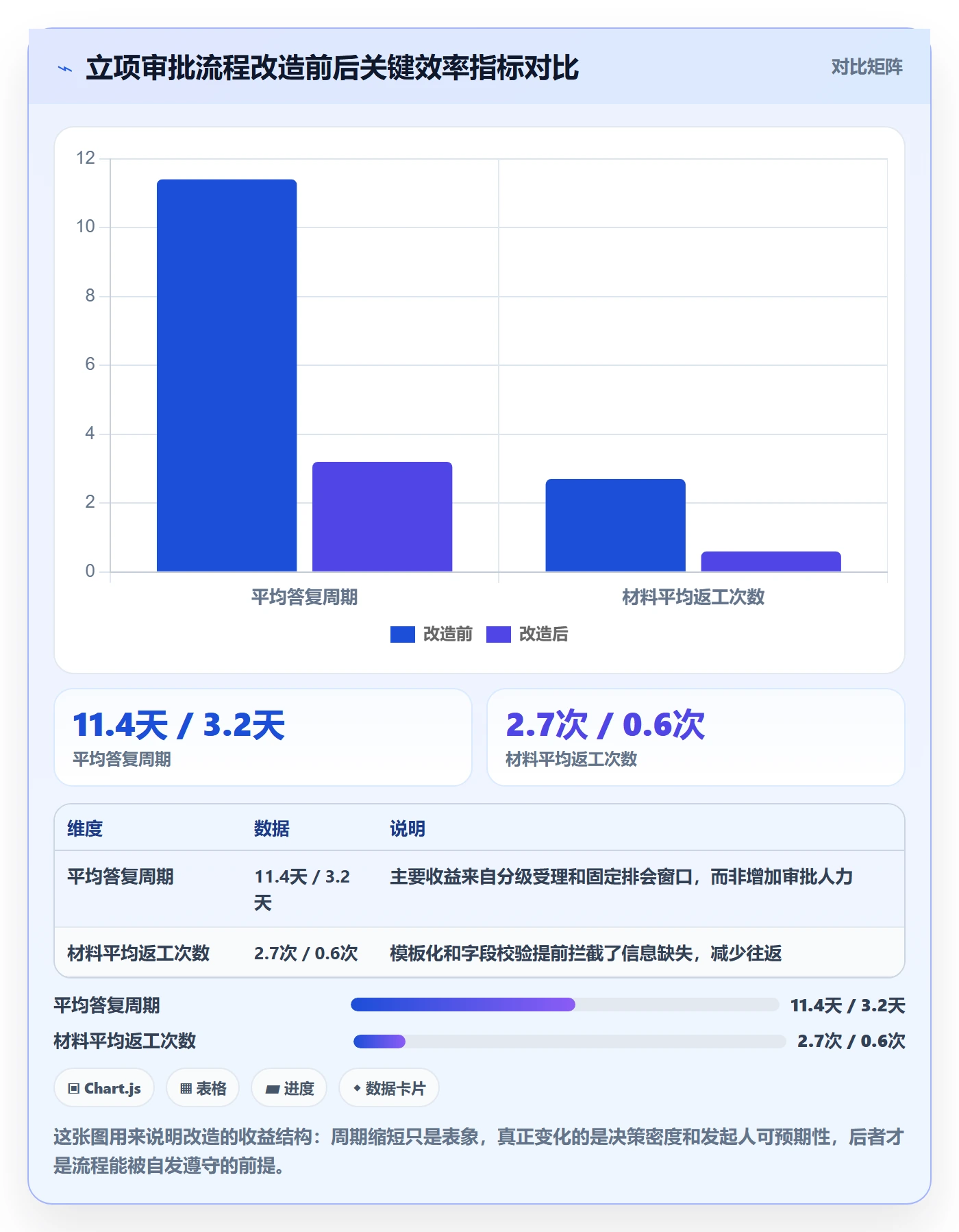 立项审批管理方法大全:项目成员项目立项实操方法落地清单