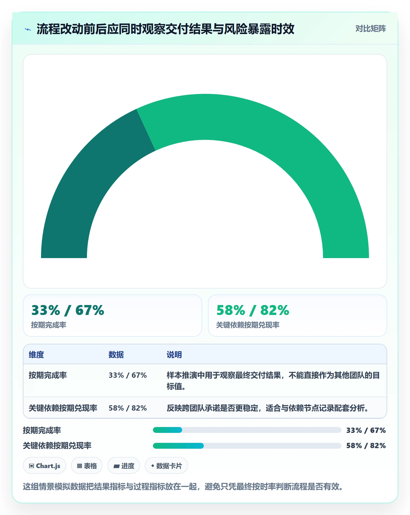 延期原因落地方案:研发团队开展延期管理的落地方案案例解析