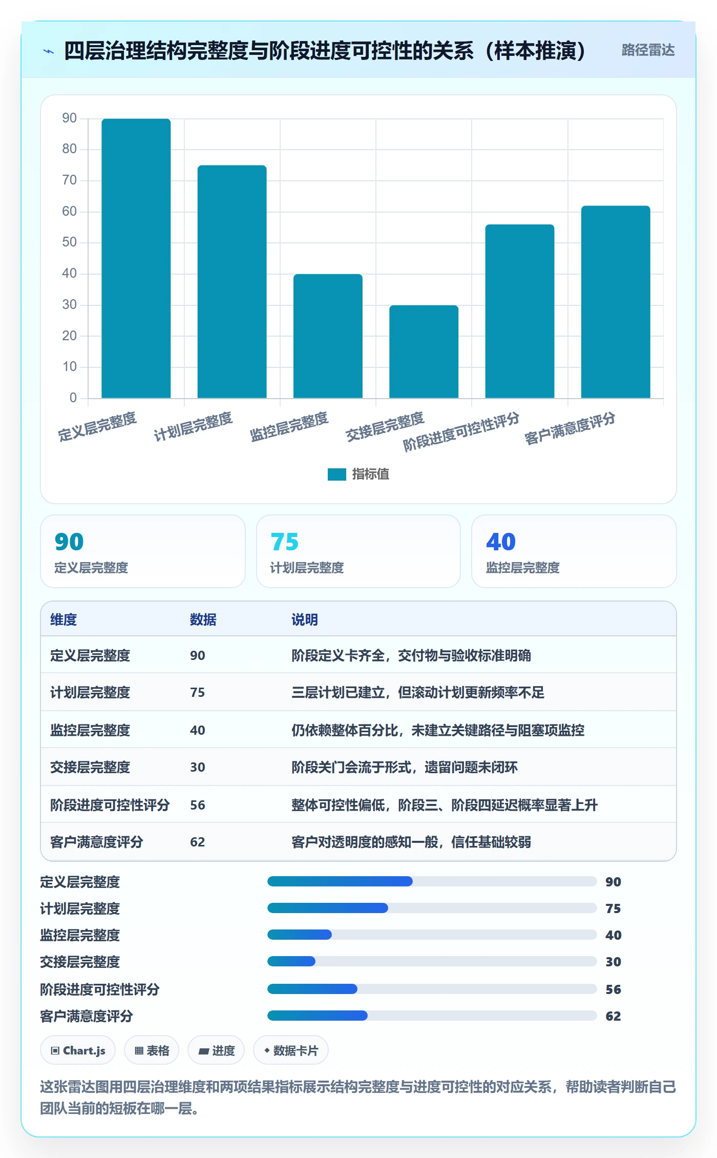 进度管理如何做好阶段进度?实施团队落地方案与操作步骤