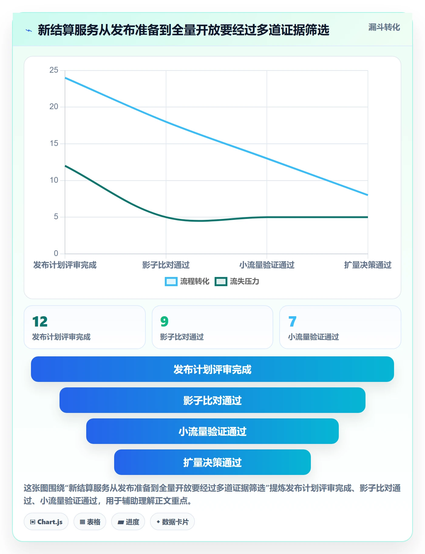 发布管理如何做好灰度发布?项目经理协同管理与操作步骤