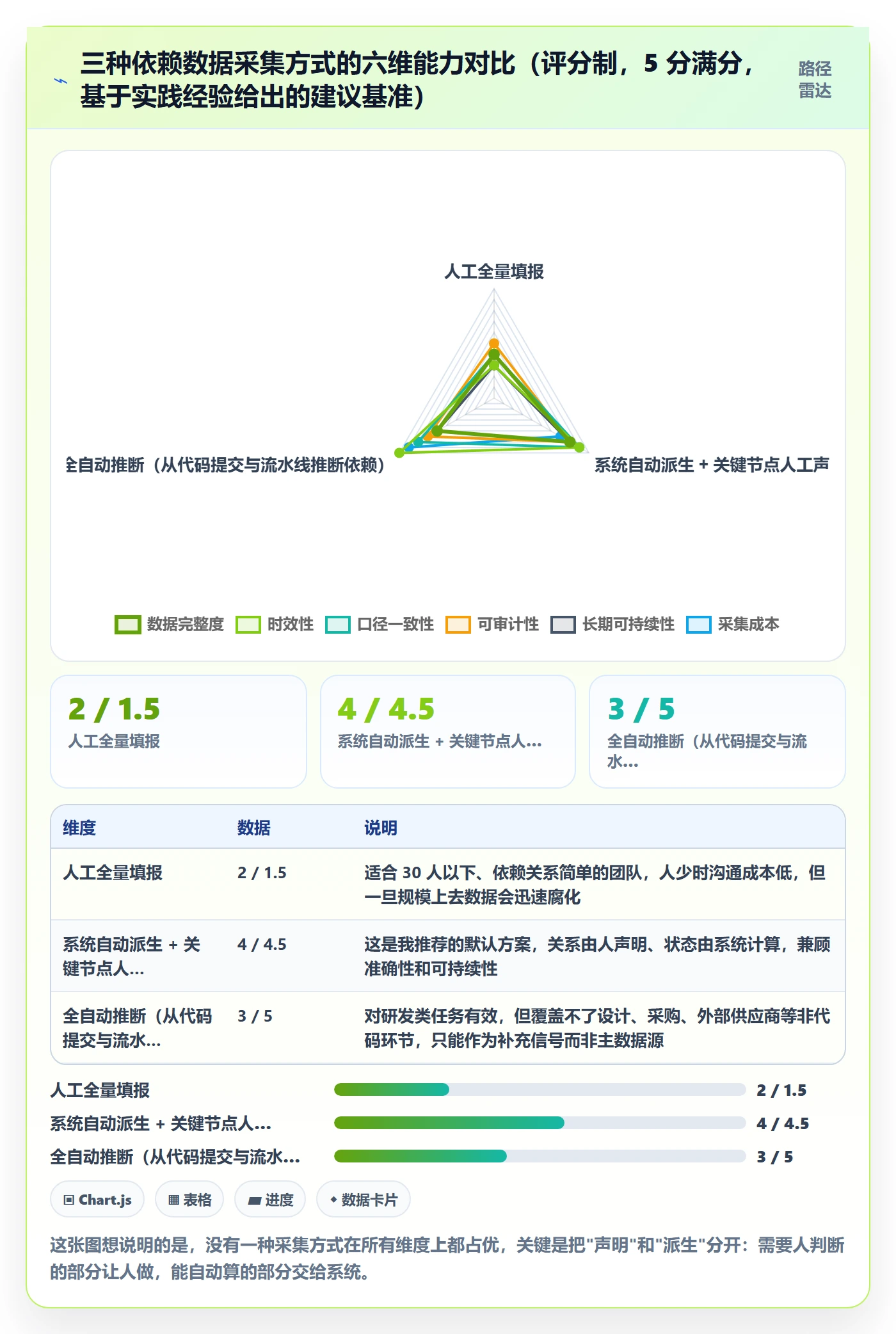 依赖关系落地方案:项目成员开展任务依赖的数据分析案例解析
