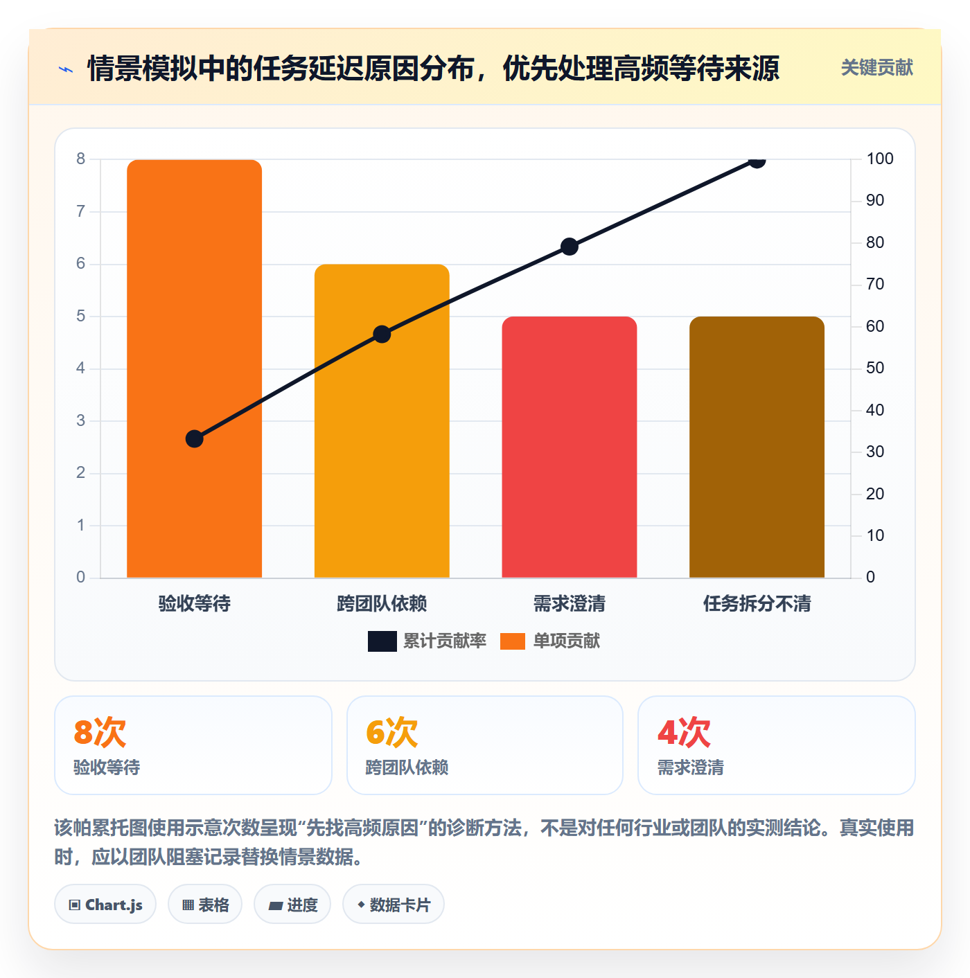 Kanban最佳实践:项目成员看板协同管理,常见问题