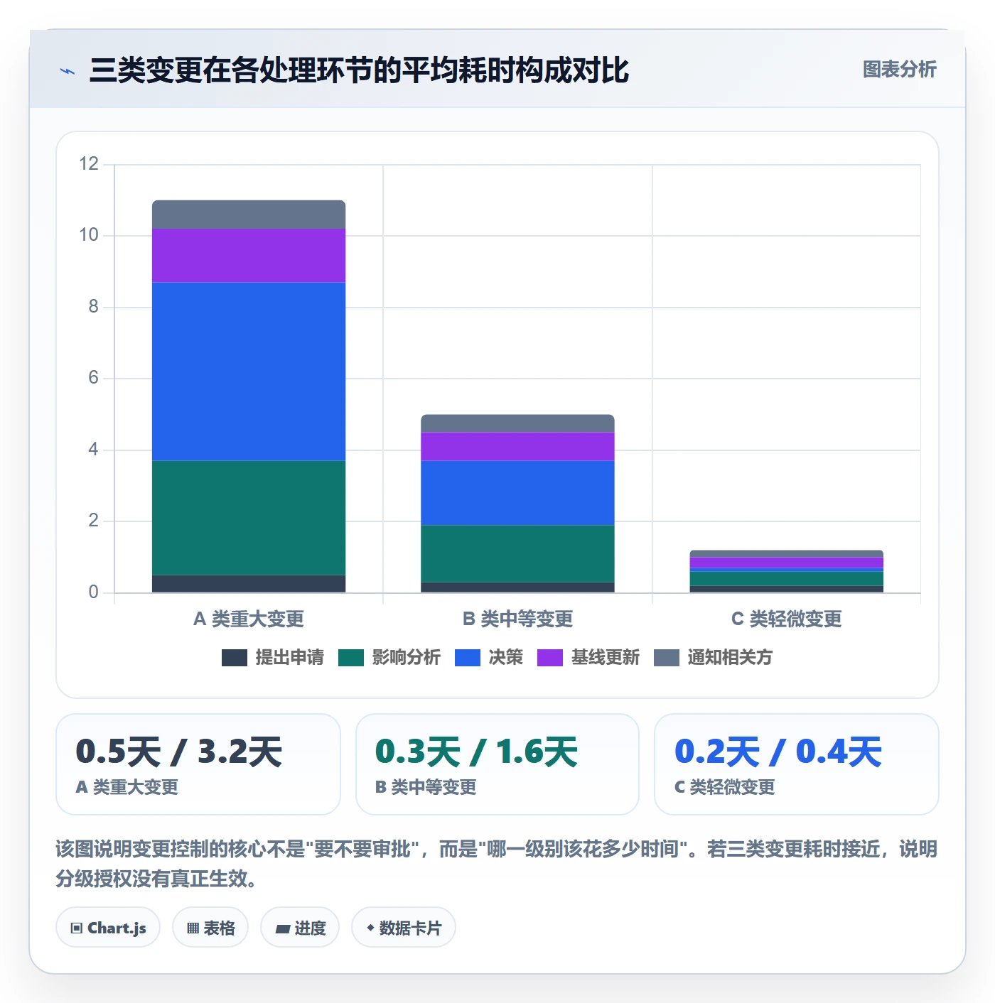 项目规划计划基线教程:管理层流程优化,避坑指南