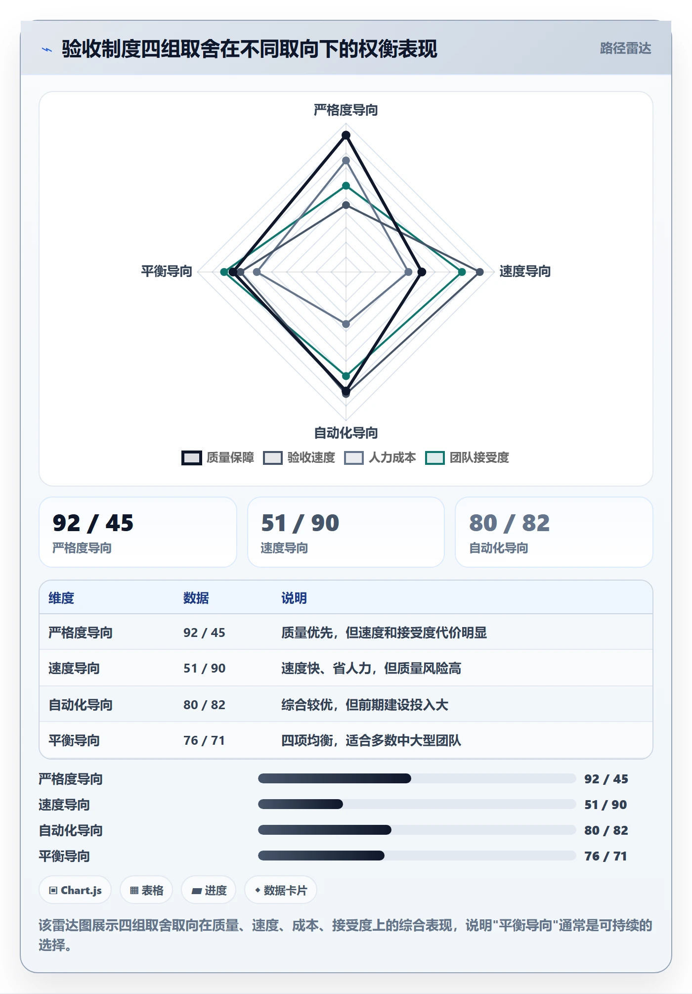 审核实操方法:项目经理提升任务验收效率的制度设计方法与模板