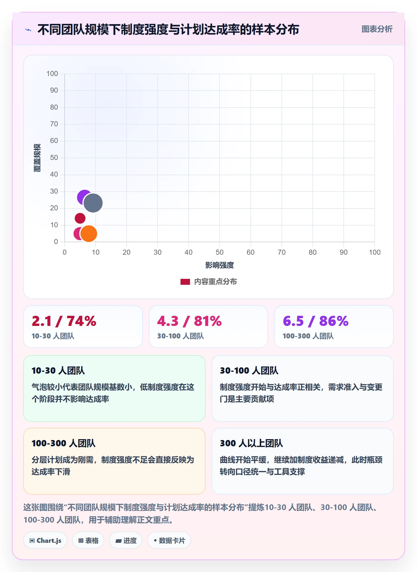 项目计划实操方法:研发团队提升项目规划效率的制度设计方法与模板