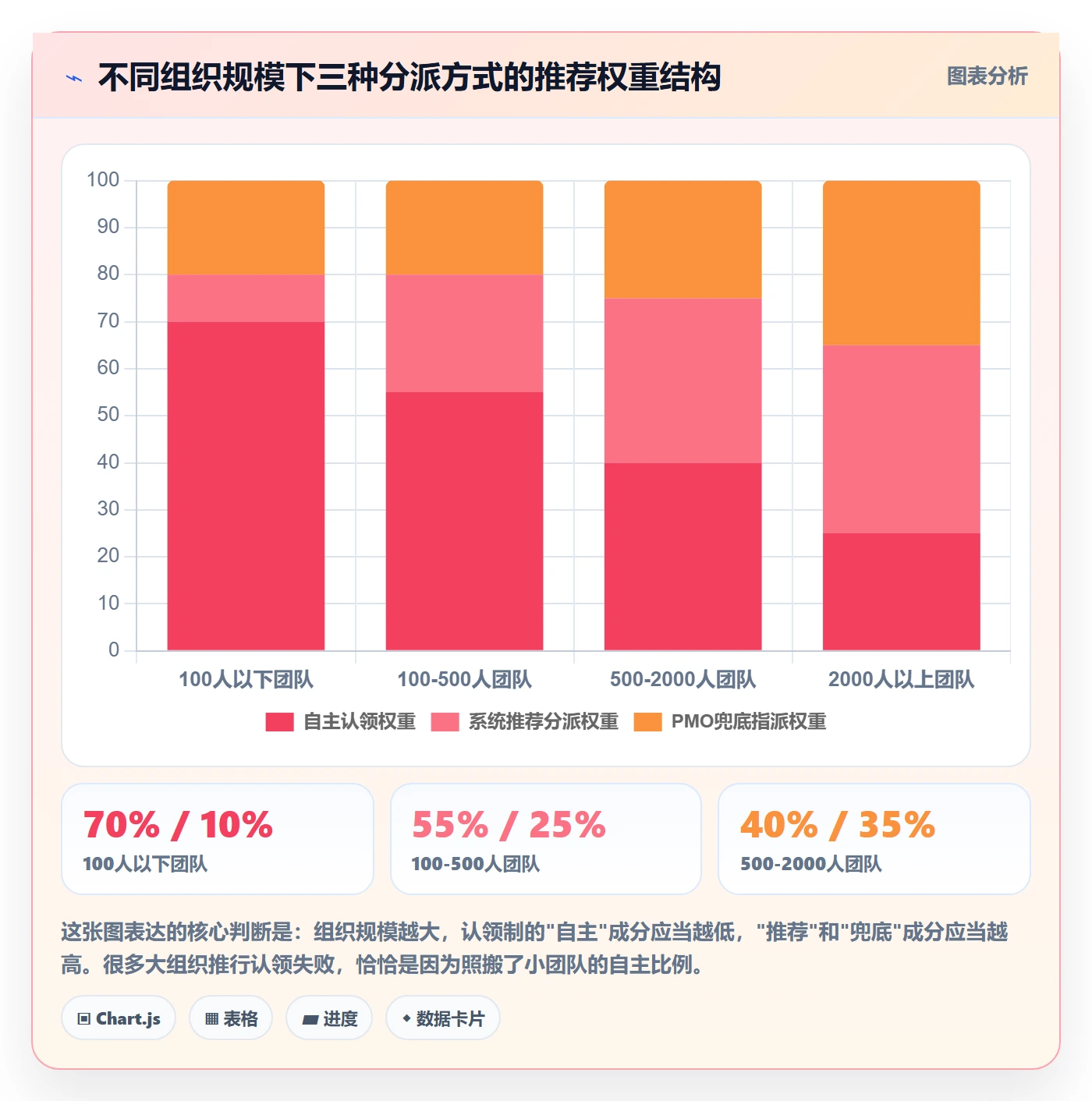 认领管理指南:PMO如何做好任务分派,最佳实践全流程