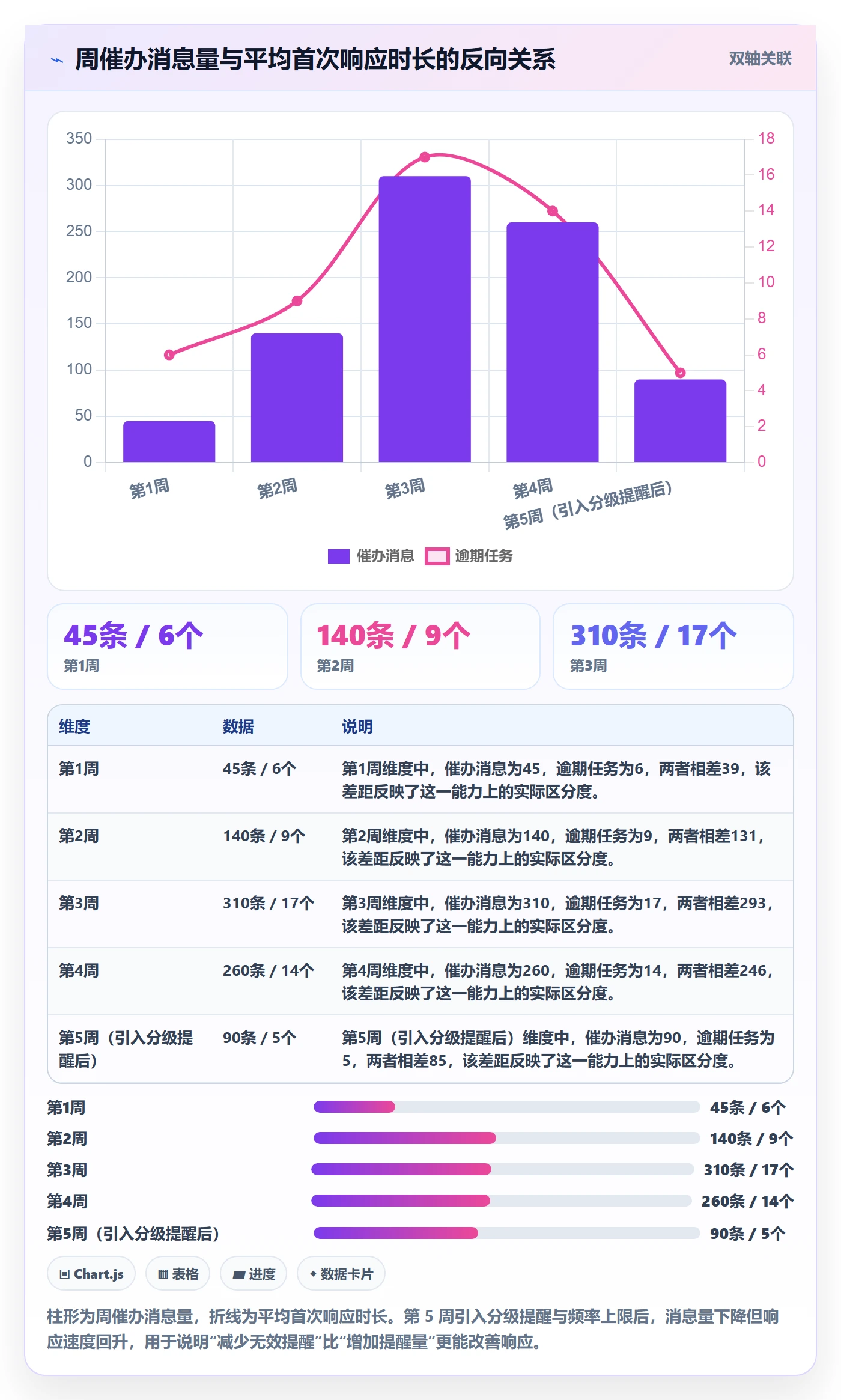 自动提醒实操方法:项目经理提升任务提醒效率的制度设计方法与模板