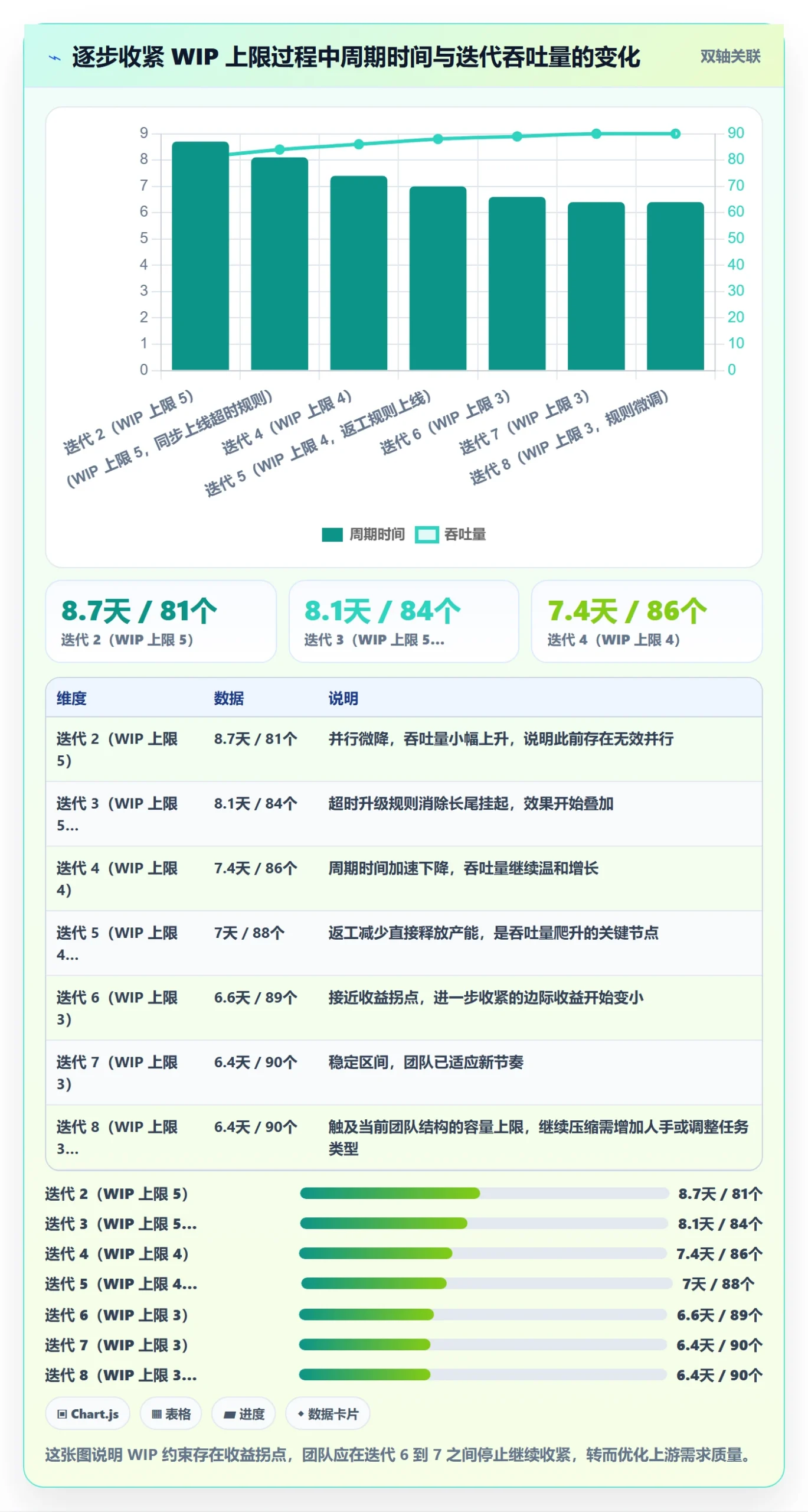 任务分派认领教程:产品经理实操方法,避坑指南