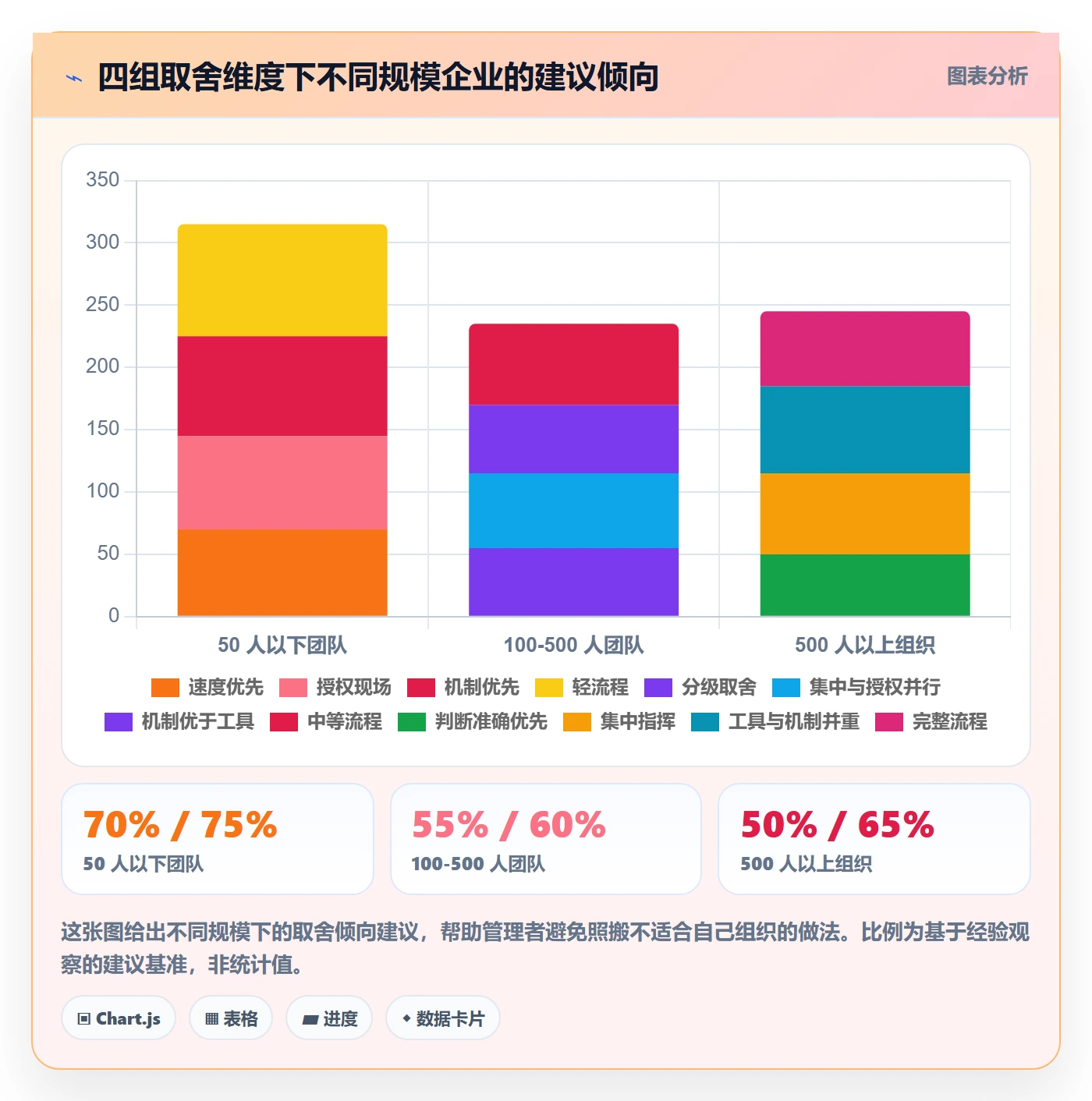 任务执行恢复全流程:企业管理者最佳实践与一文讲清