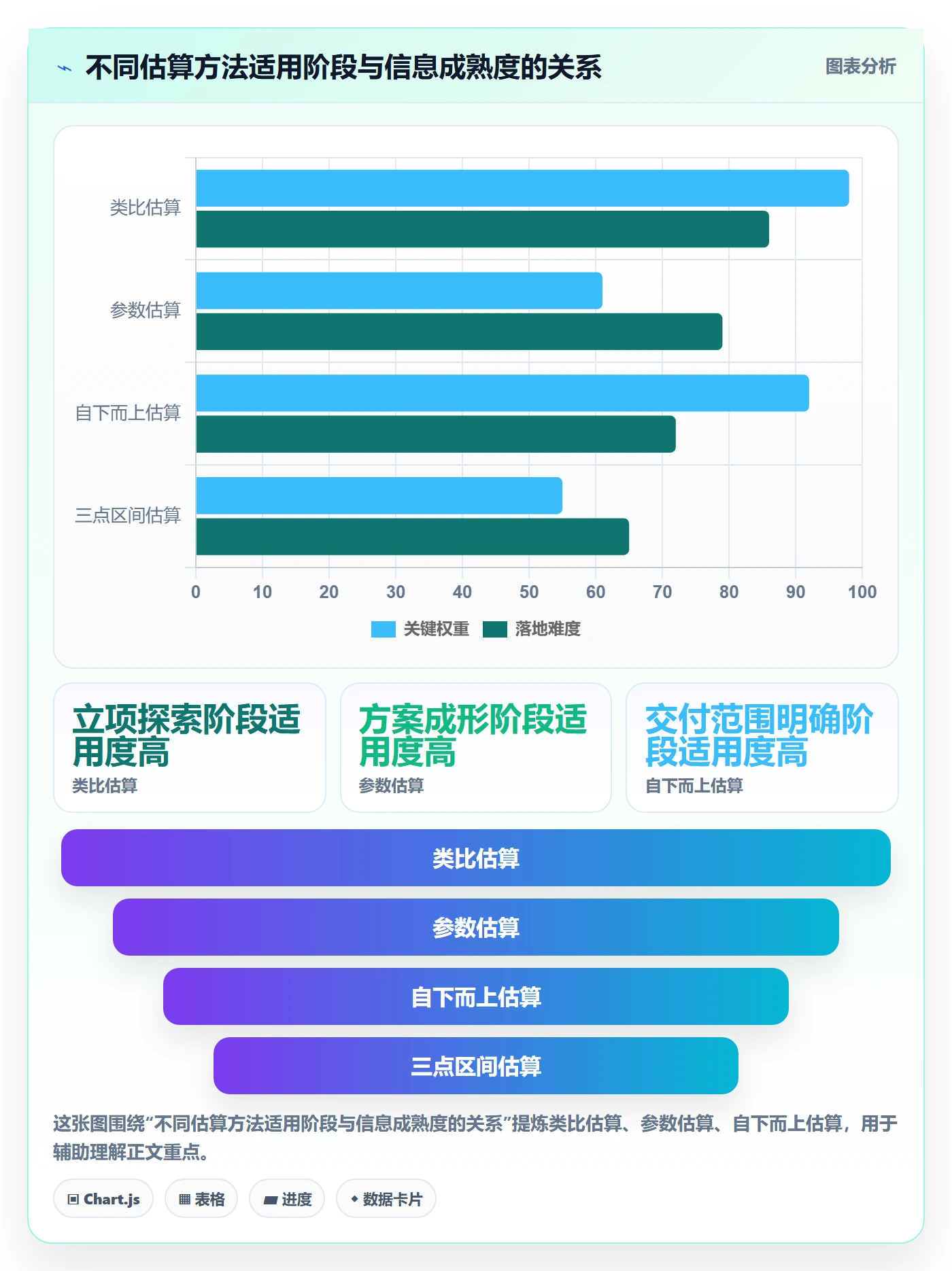 预计成本怎么做?项目经理流程优化:成本管理从0到1
