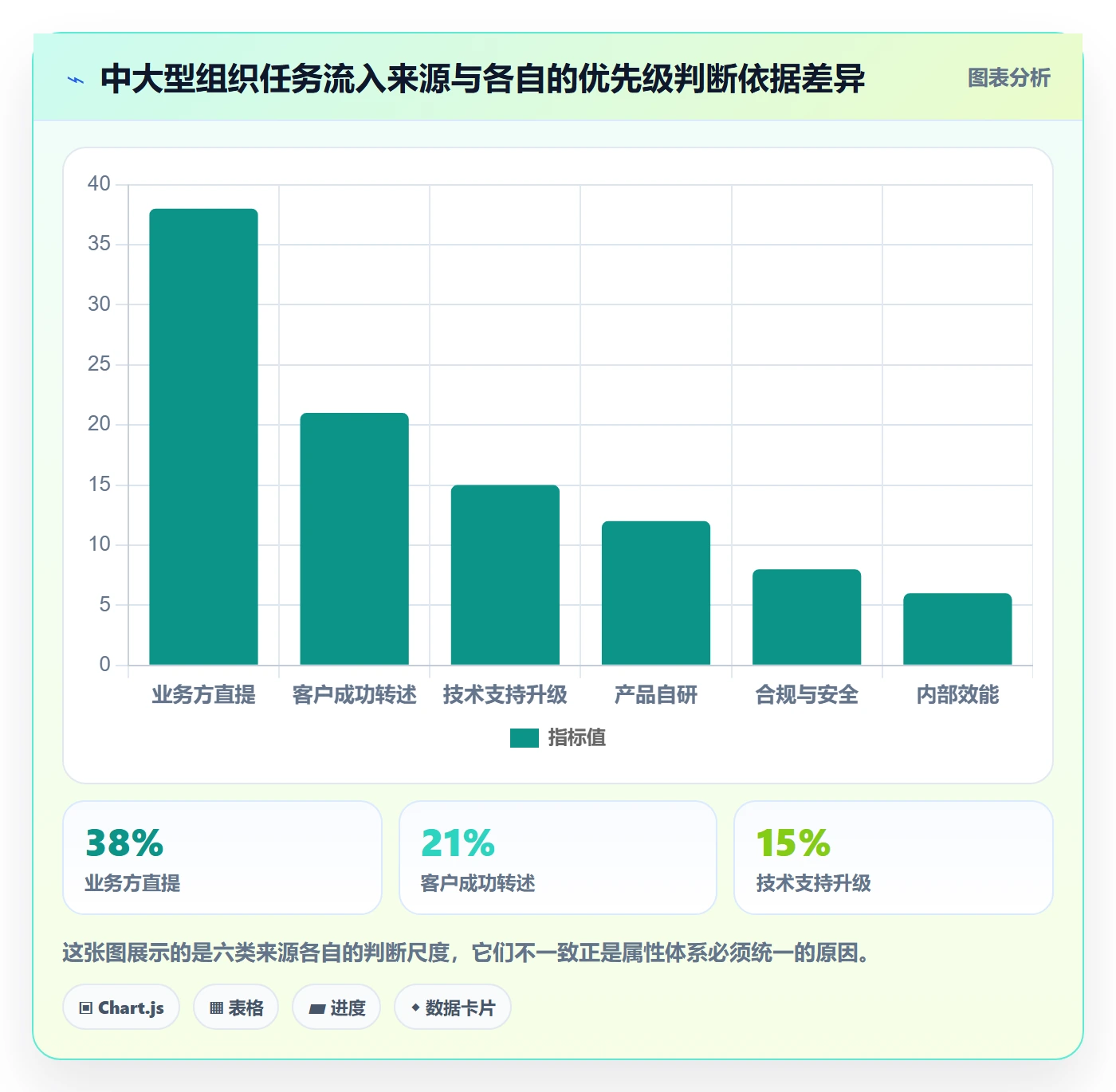 优先级管理指南:项目负责人如何做好任务属性,最佳实践全流程