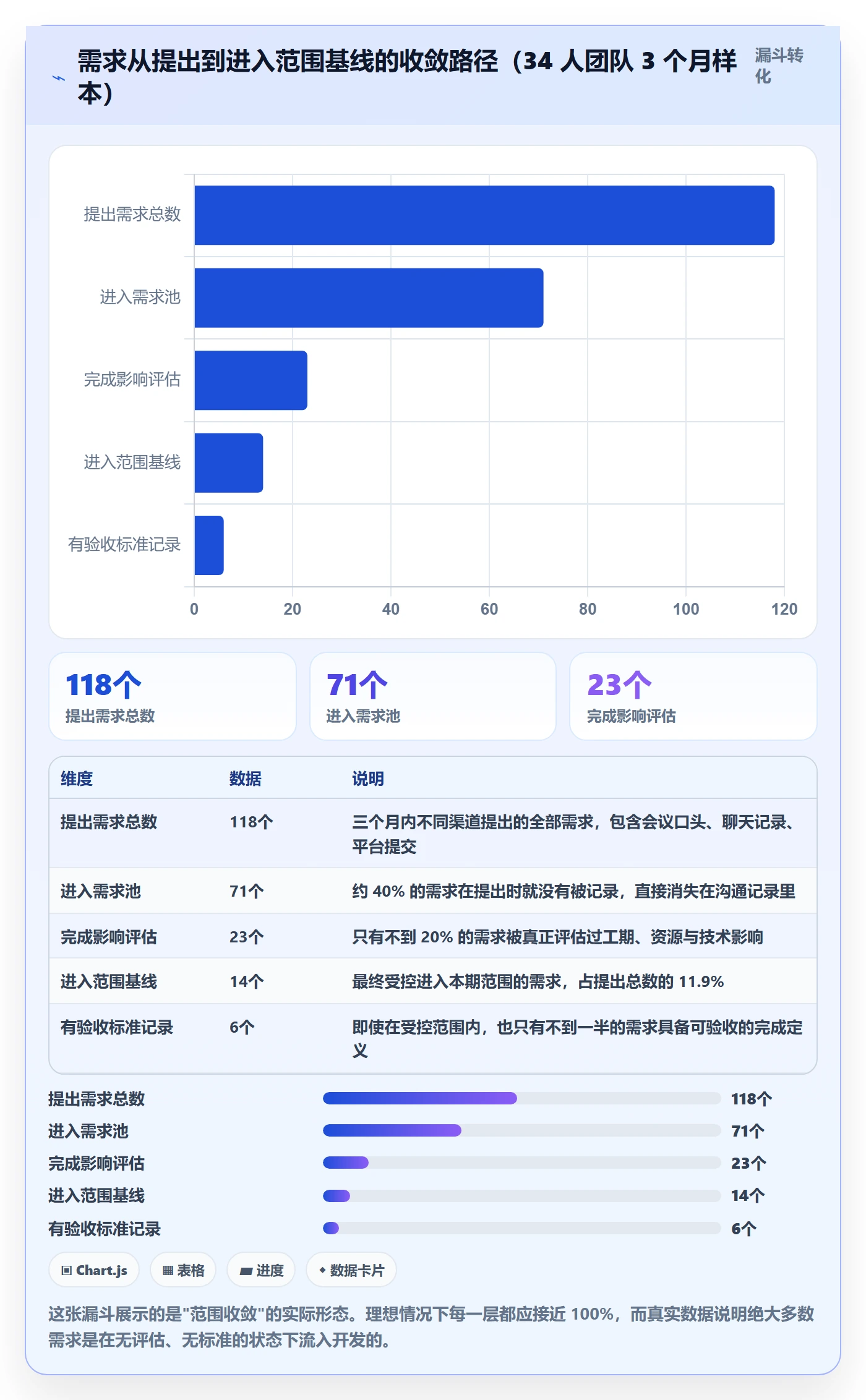 项目立项项目范围教程:研发团队入门指南,避坑指南