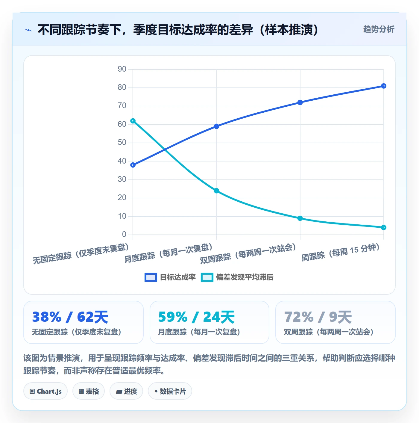 关键结果最佳实践:管理层项目目标实操方法,常见问题