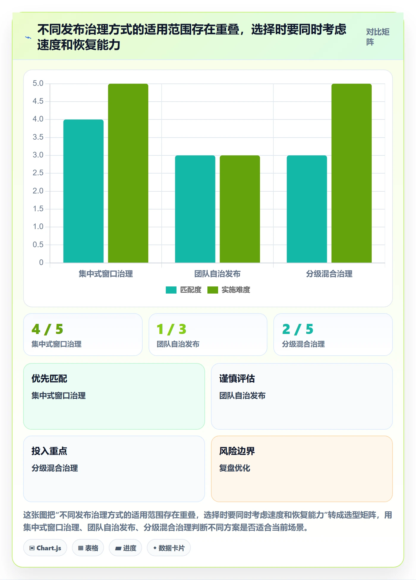 上线落地方案:PMO开展发布管理的协同管理案例解析