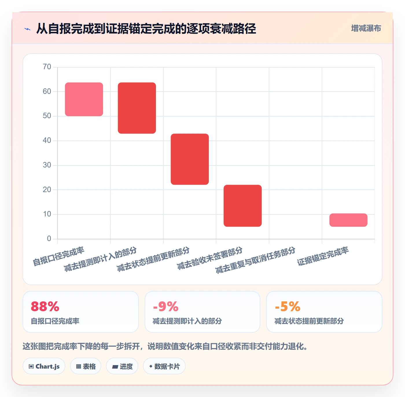 完成率流程与规范：跨部门团队进度管理协同管理关键指标