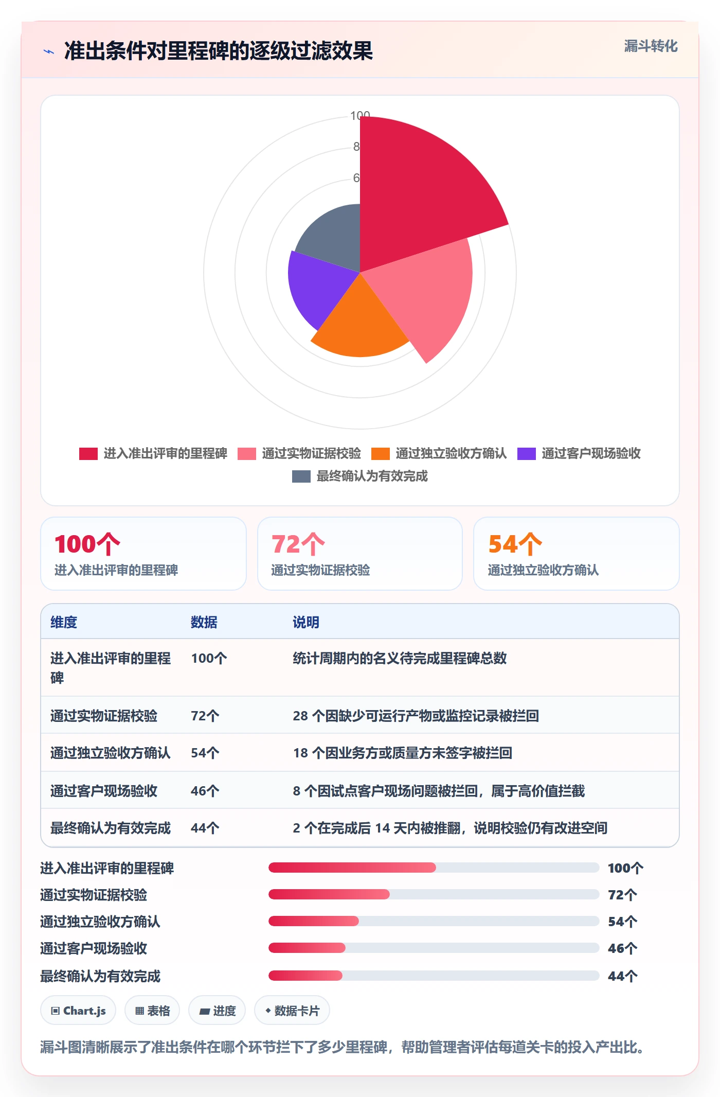 里程碑落地方案:企业管理者开展里程碑的制度设计案例解析