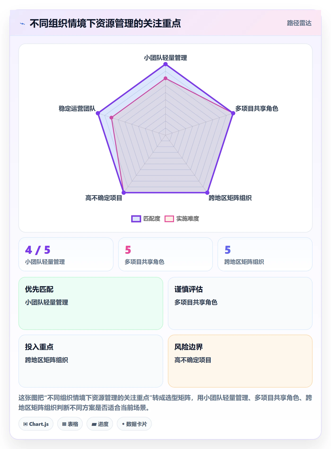 人员怎么做？项目负责人实操方法：资源管理从0到1