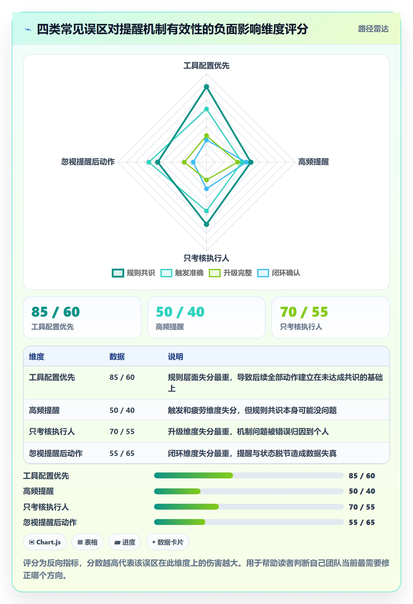 超期提醒最佳实践:跨部门团队任务提醒落地方案,常见问题