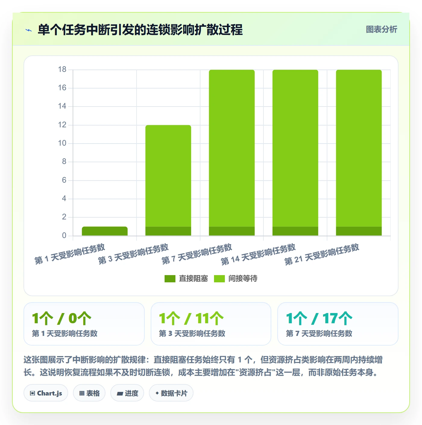 任务执行恢复全流程:项目经理协同管理与一文讲清