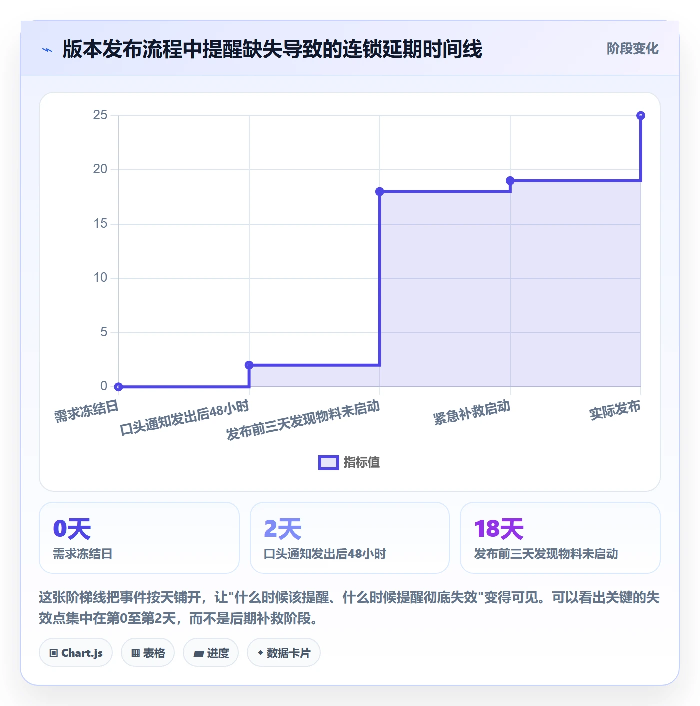 自动提醒怎么做?跨部门团队实操方法:任务提醒从0到1