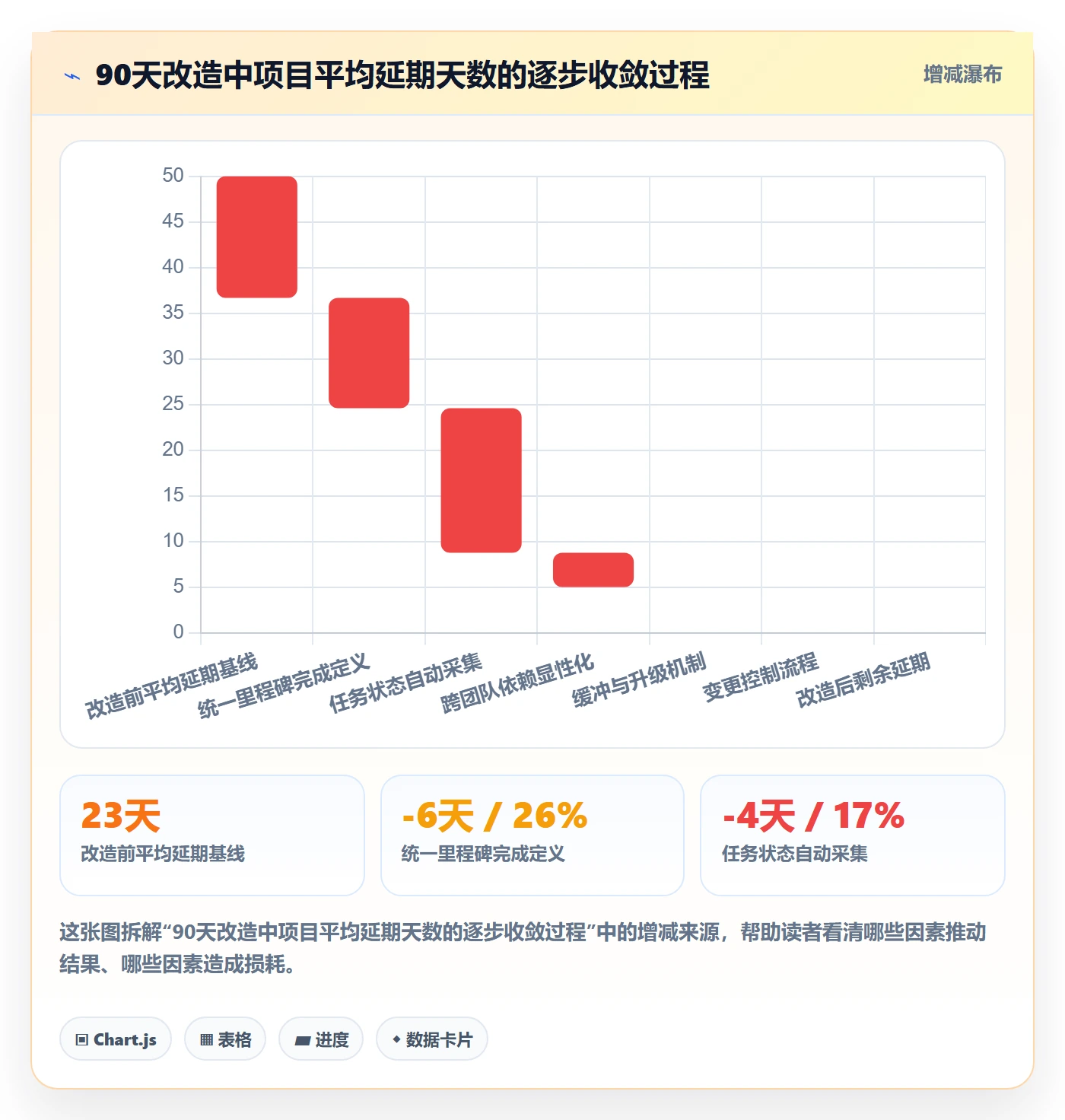 实际进度管理方法大全：PMO进度管理制度设计落地清单