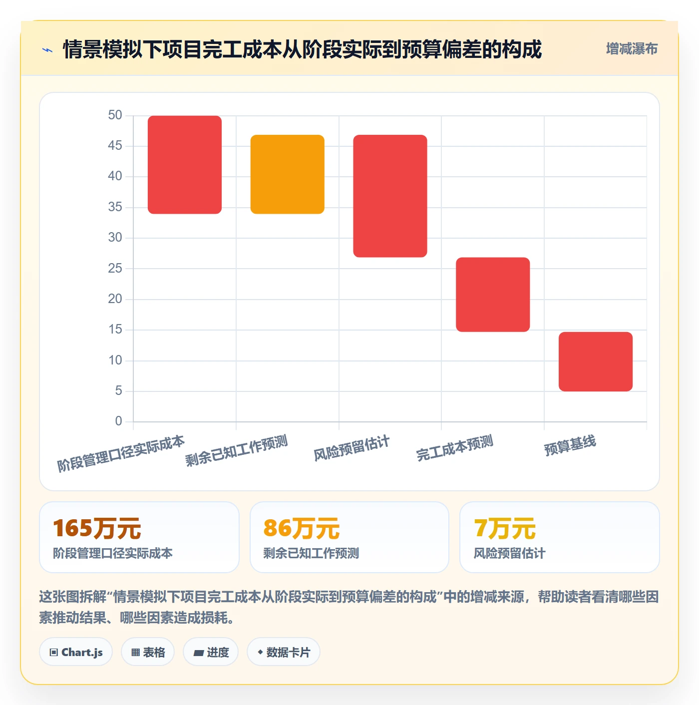 成本管理实际成本教程:PMO制度设计,避坑指南