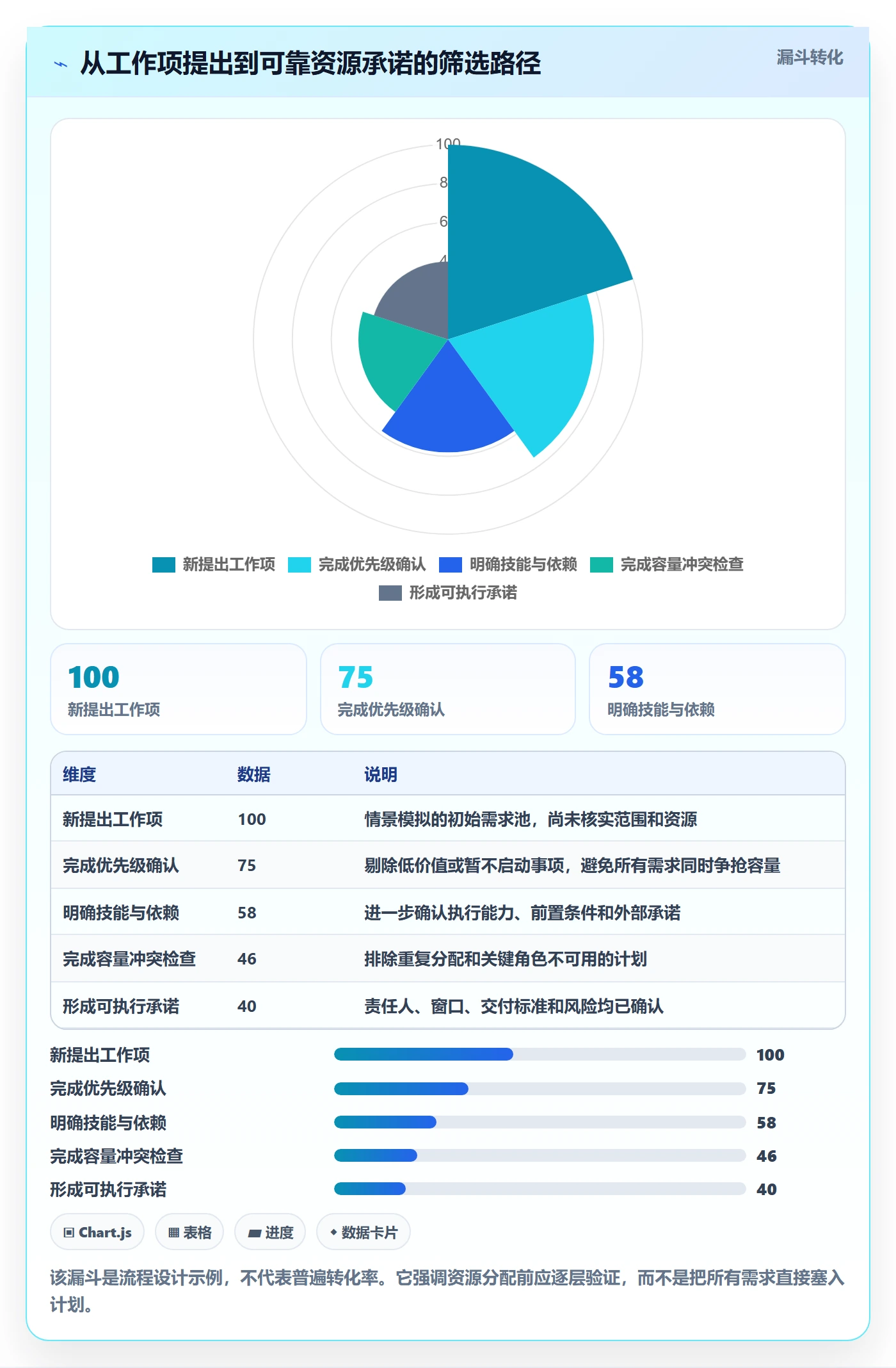 资源分配落地方案:项目负责人开展资源管理的最佳实践案例解析