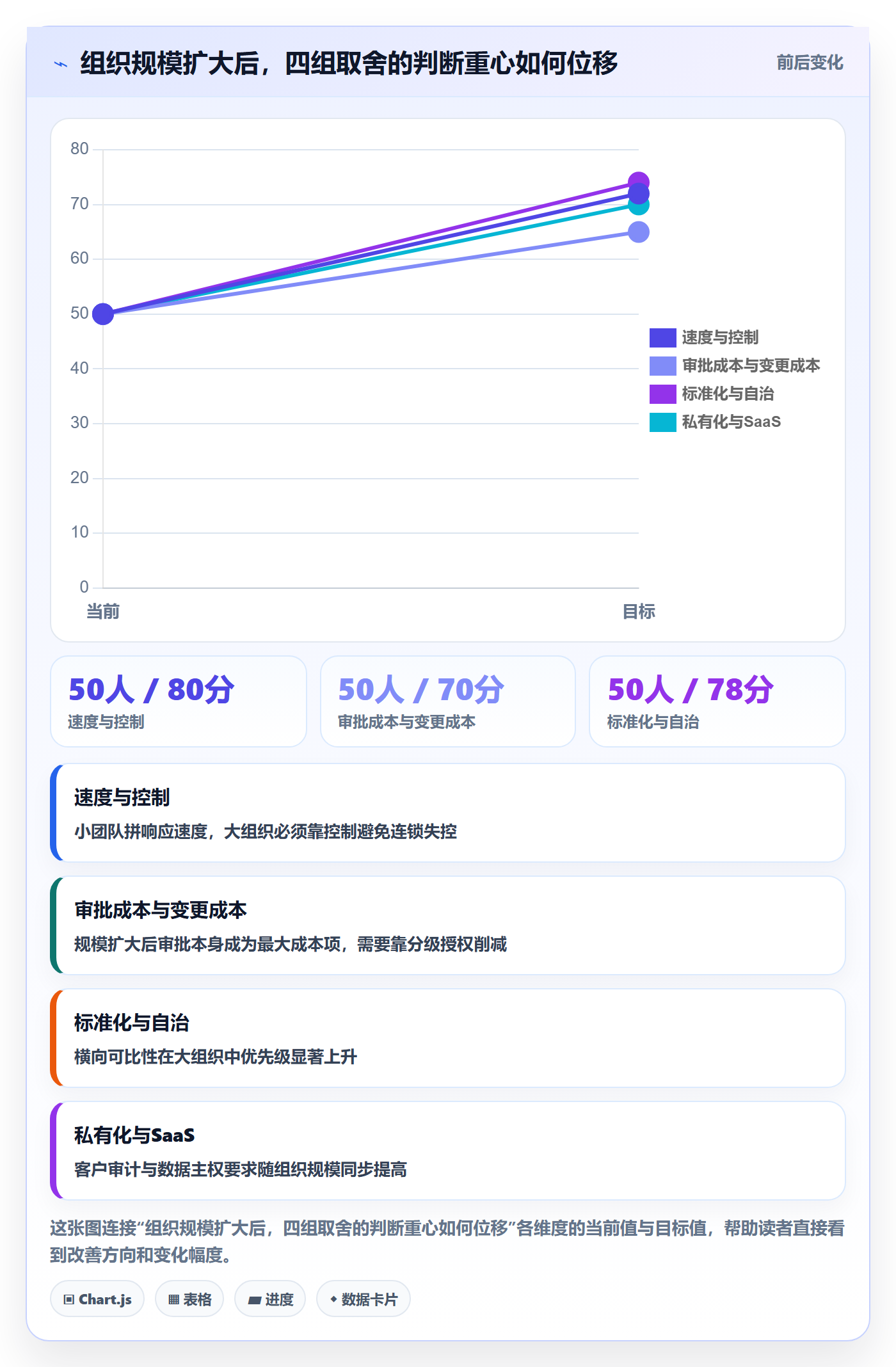 范围变更管理指南:企业管理者如何做好项目范围,实操方法全流程