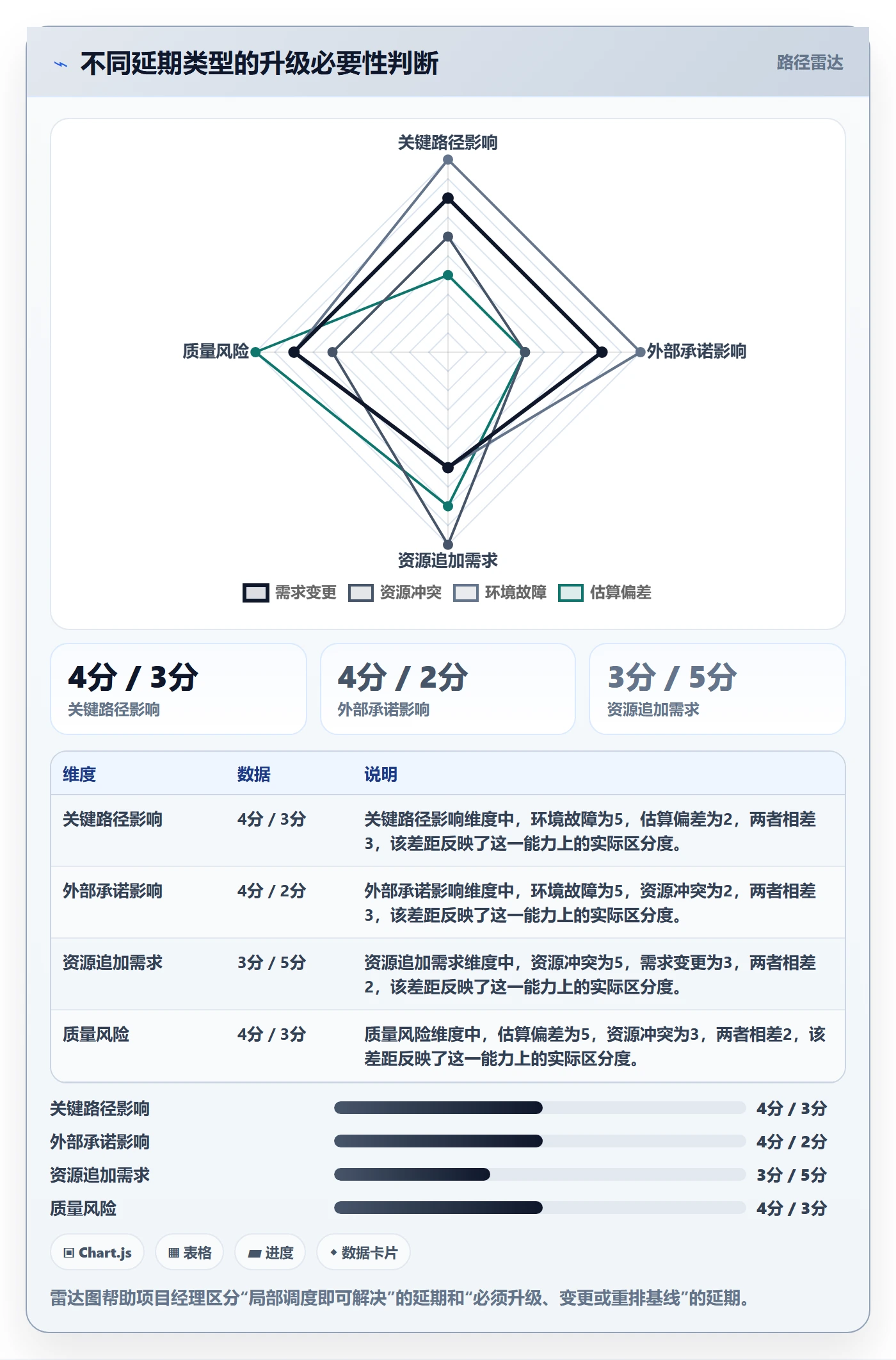延期原因管理指南：项目经理如何做好延期管理，最佳实践全流程