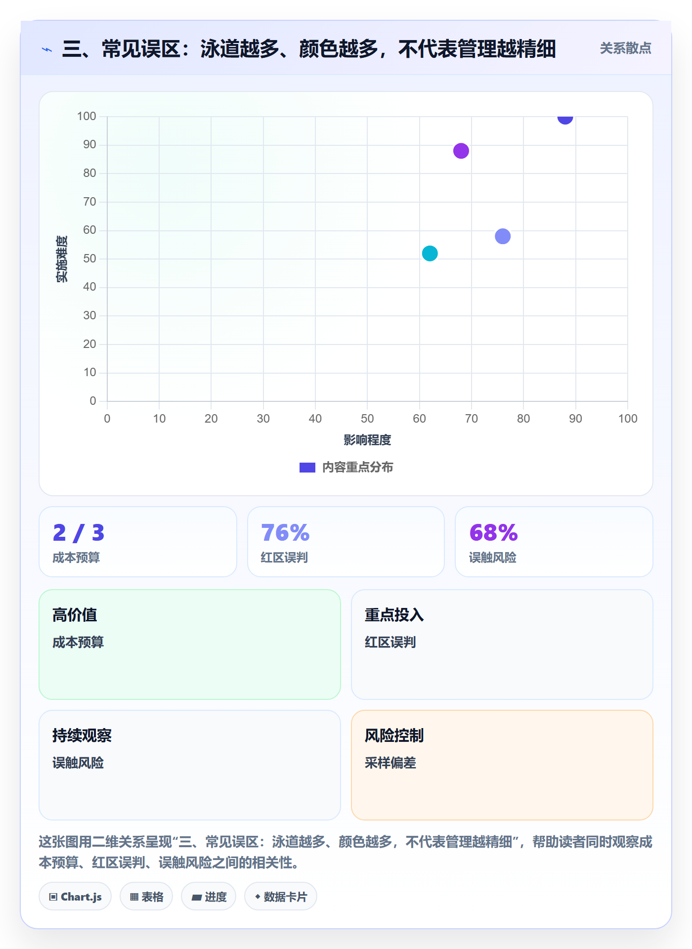 三、常见误区:泳道越多、颜色越多,不代表管理越精细