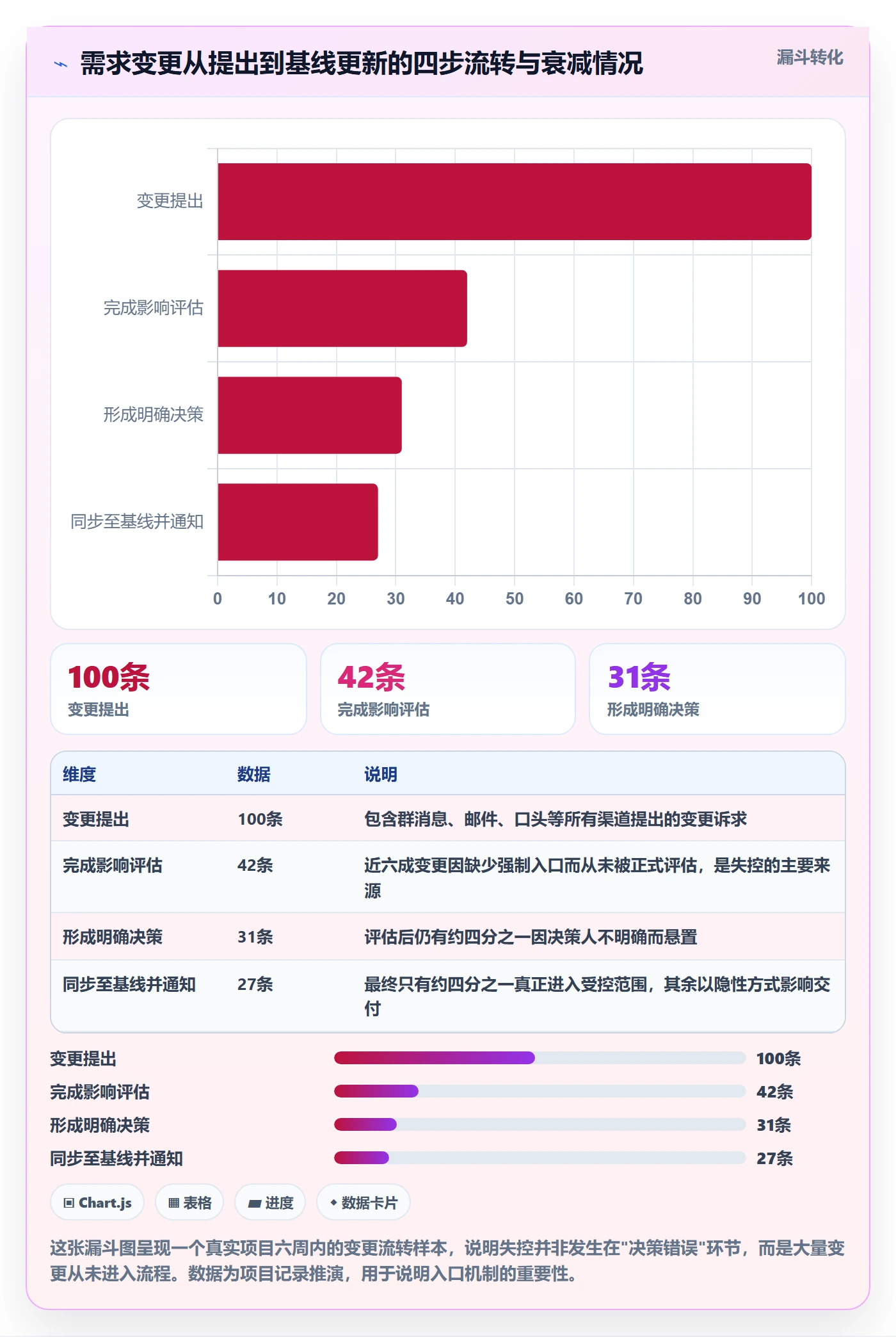 工作计划管理指南:项目负责人如何做好项目规划,实操方法全流程