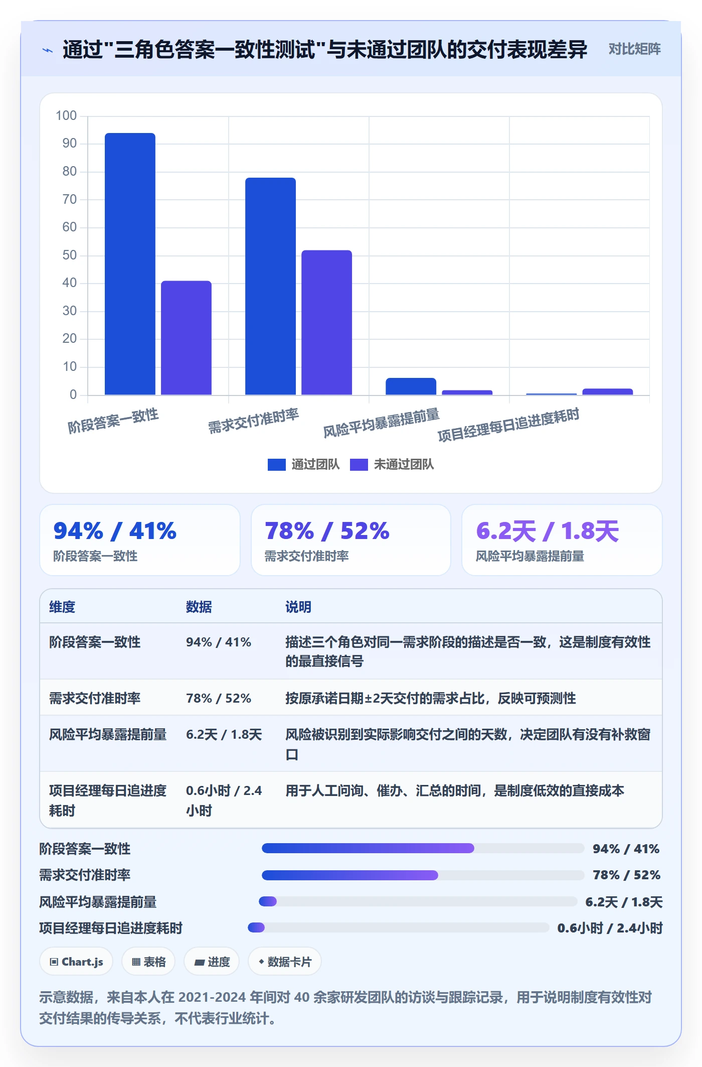 阶段进度实操方法：研发团队提升进度管理效率的制度设计方法与模板