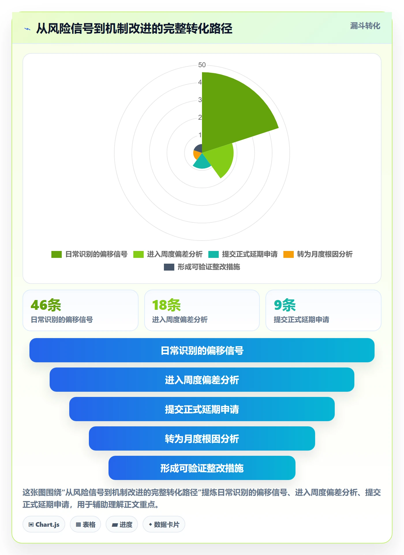 延期流程与规范:项目负责人任务执行落地方案关键指标