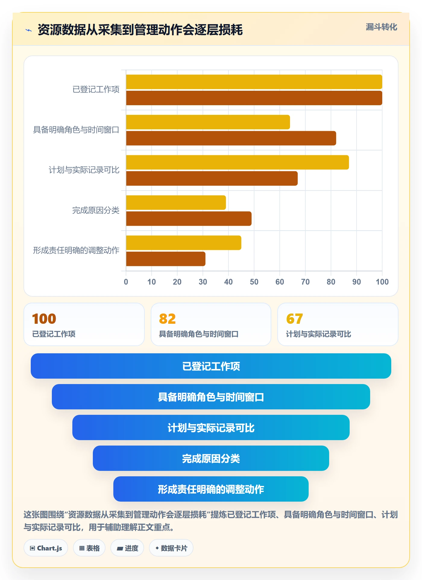 资源分配管理指南:项目经理如何做好资源管理,数据分析全流程