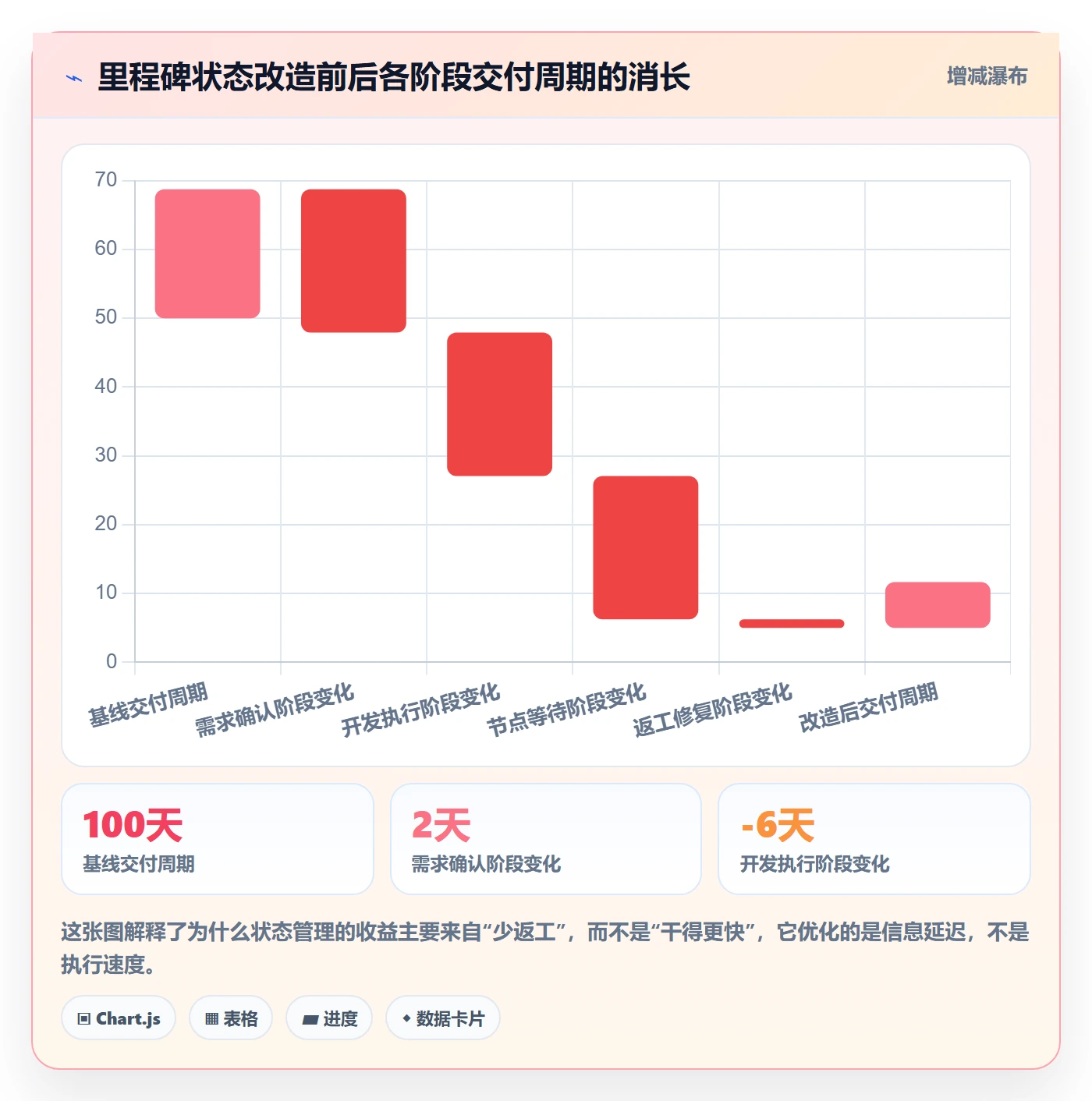 节点状态管理指南：项目成员如何做好里程碑，实操方法全流程