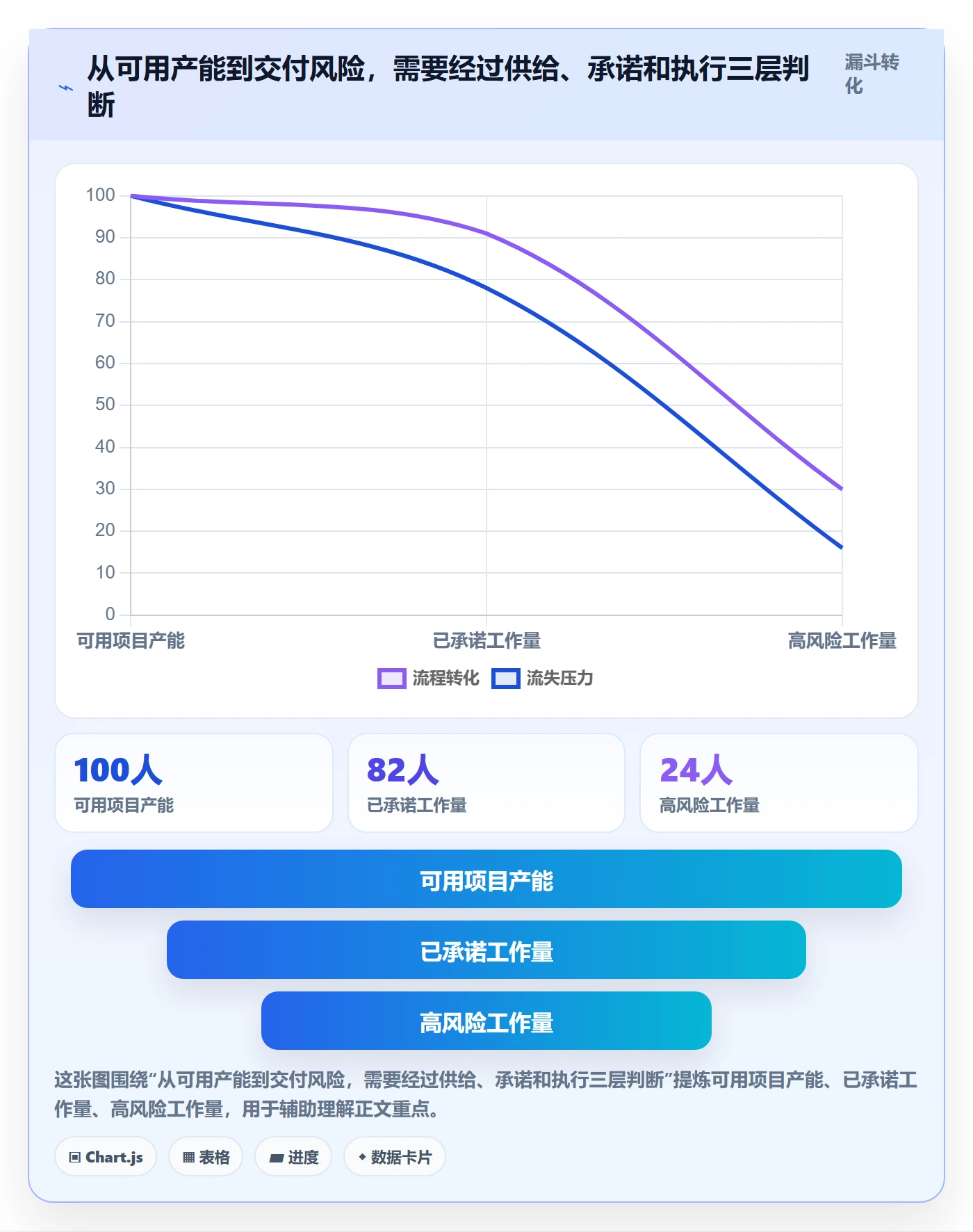 产能流程与规范：PMO资源负载风险控制关键指标