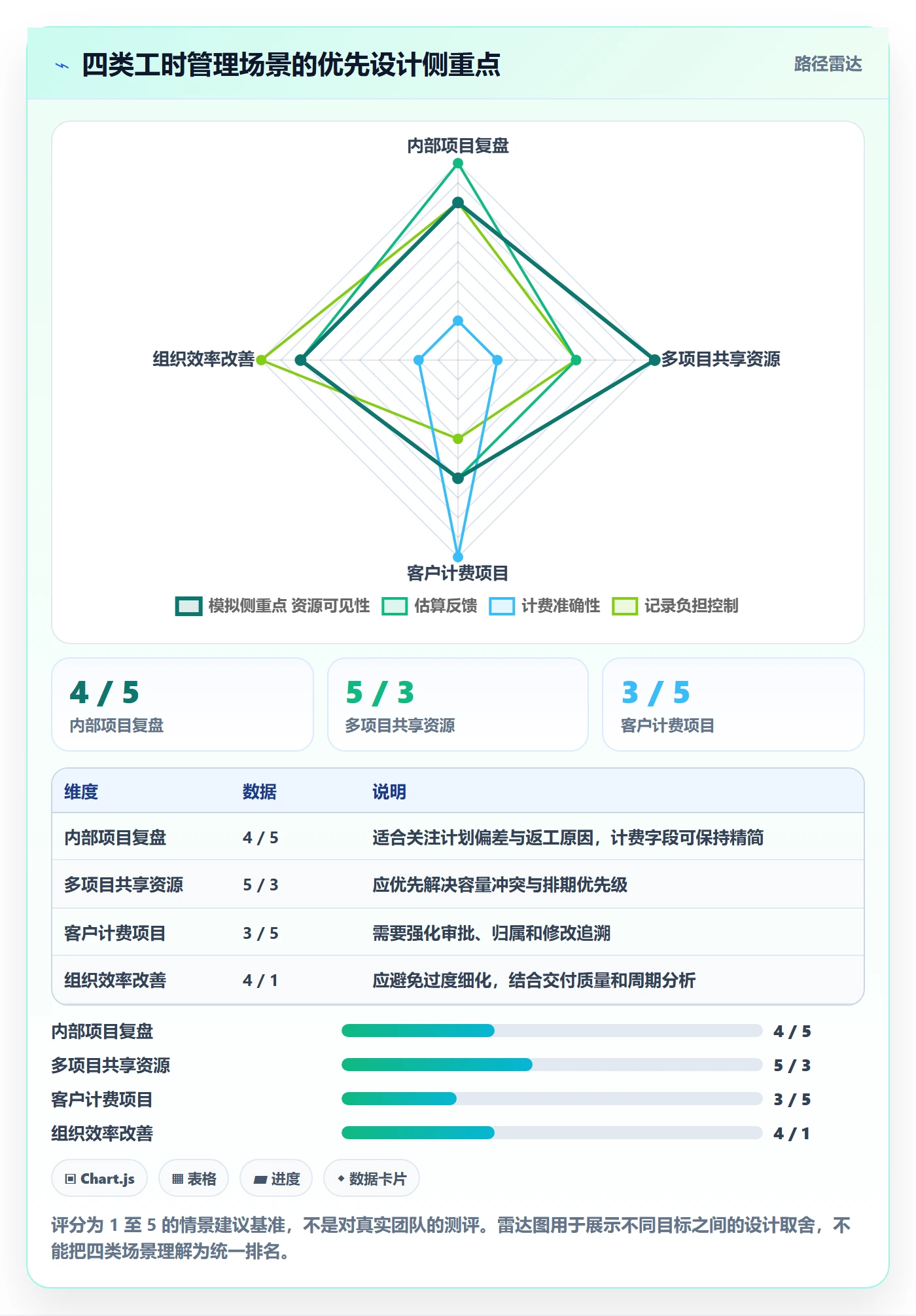 项目工时管理方法大全:跨部门团队工时表实操方法落地清单