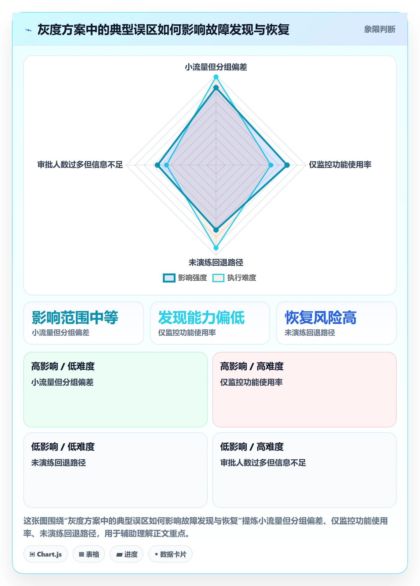 灰度发布管理指南:企业管理者如何做好发布管理,最佳实践全流程